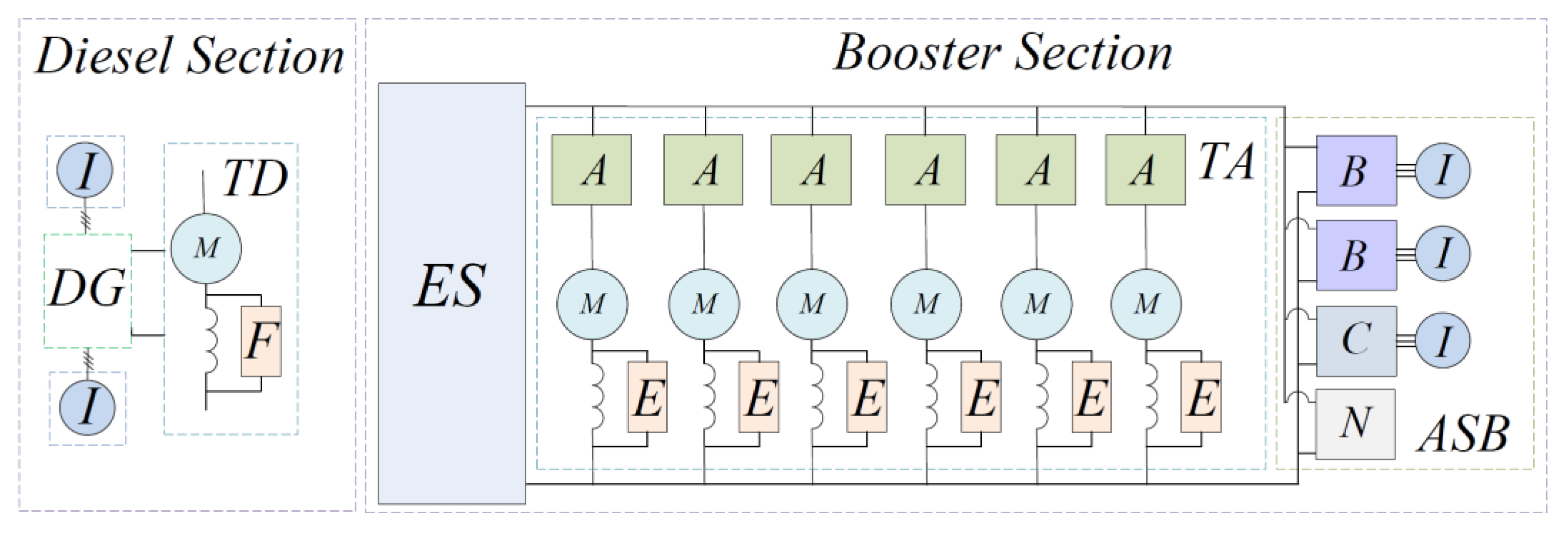 Vehicles 06 00028 g007