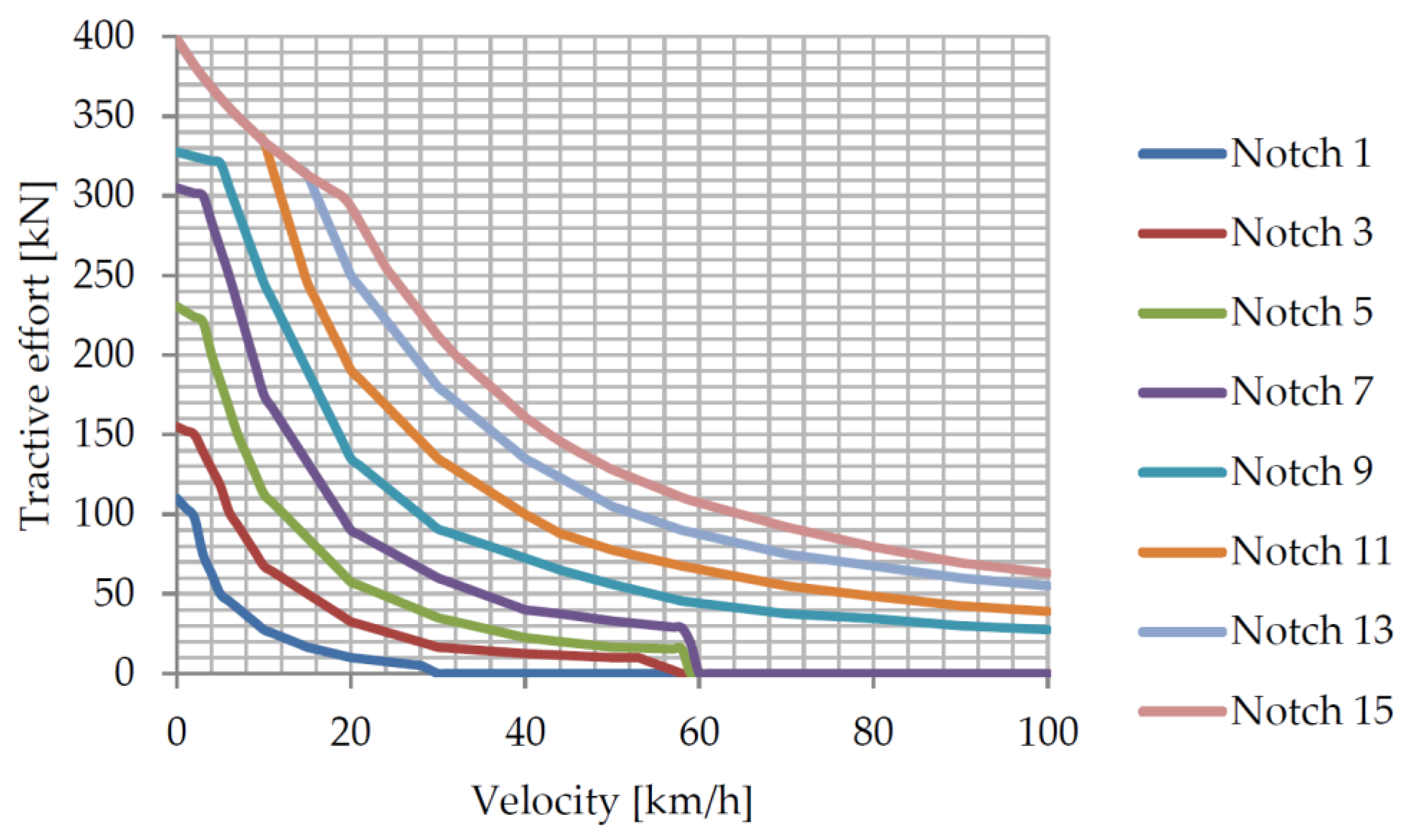 Vehicles 06 00028 g008