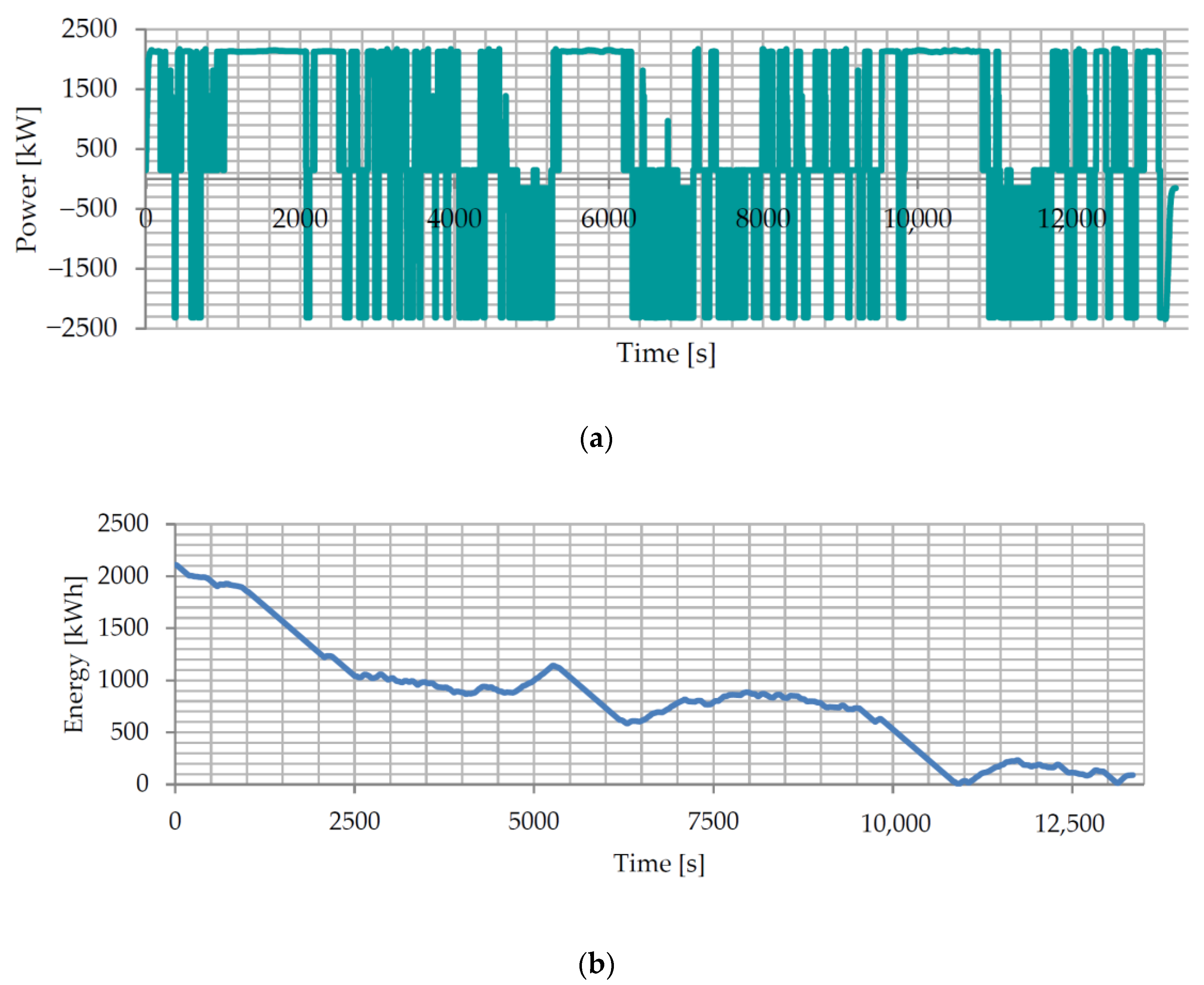 Vehicles 06 00028 g010
