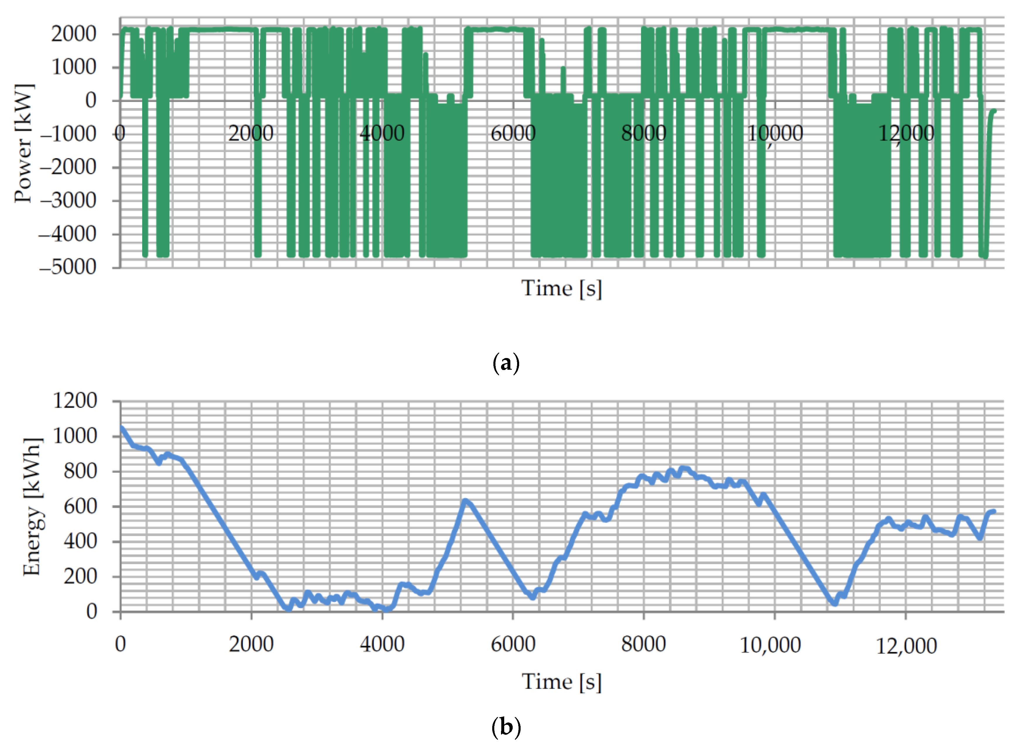 Vehicles 06 00028 g013