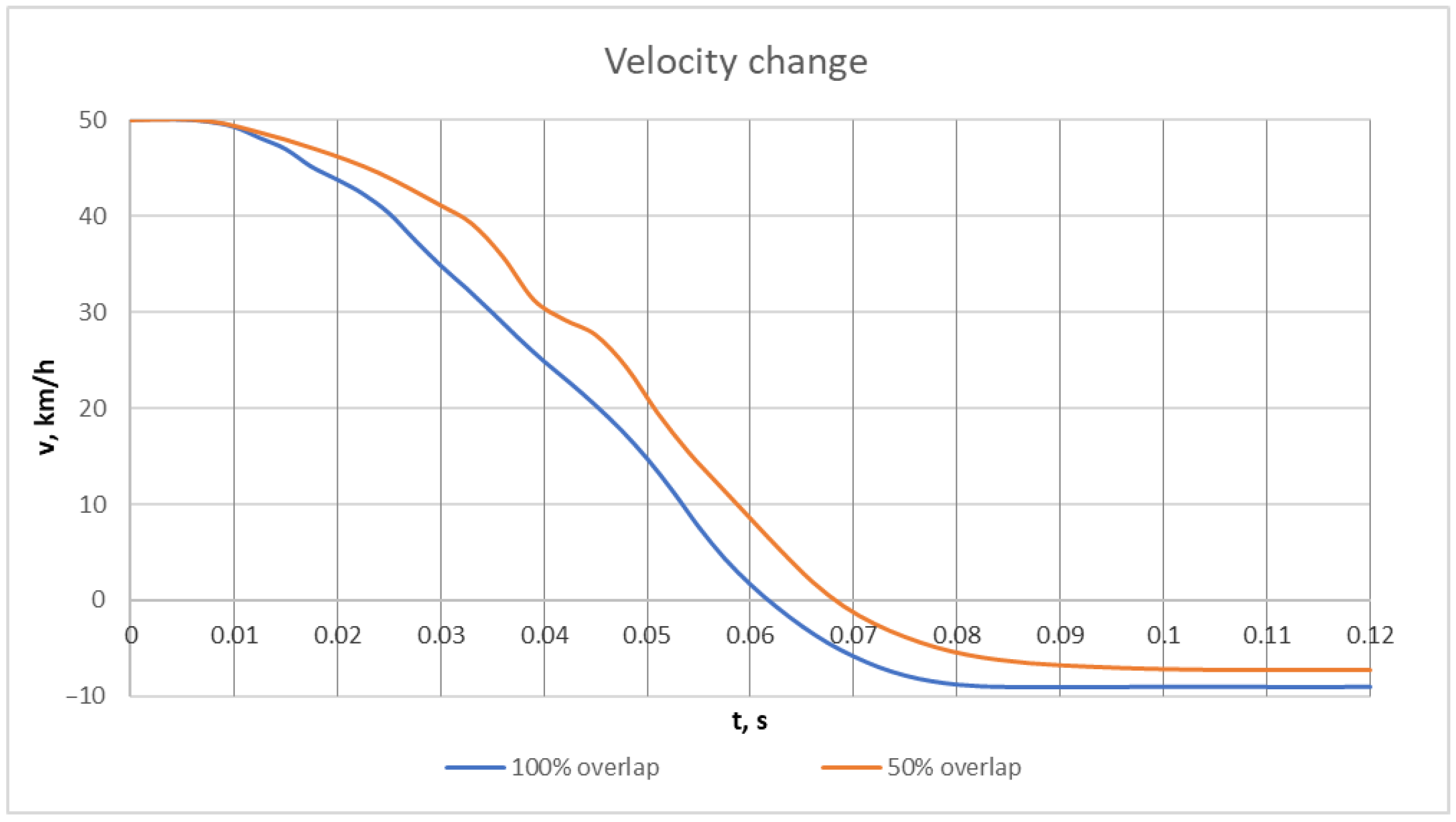 Vehicles 06 00029 g011