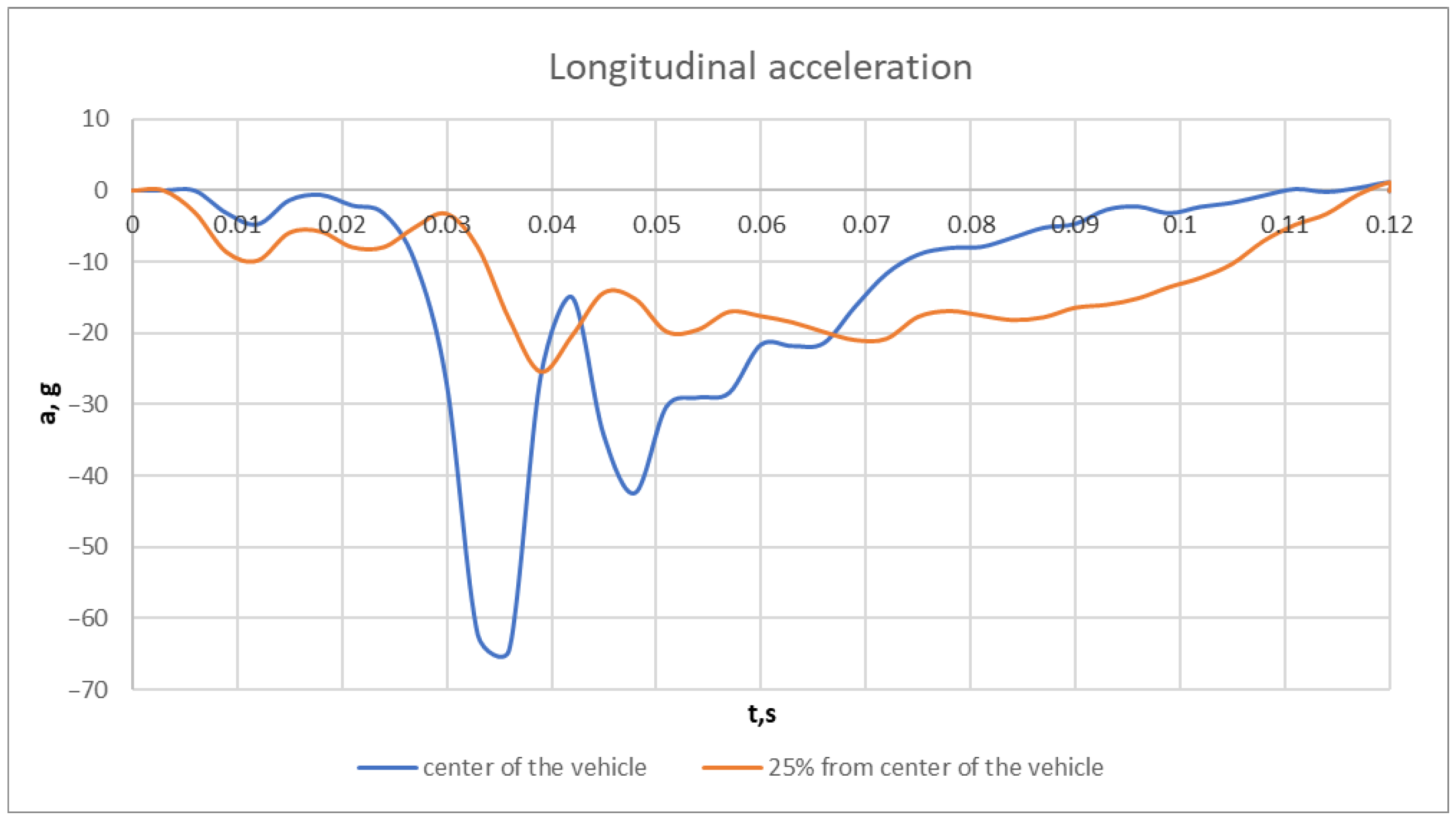 Vehicles 06 00029 g012