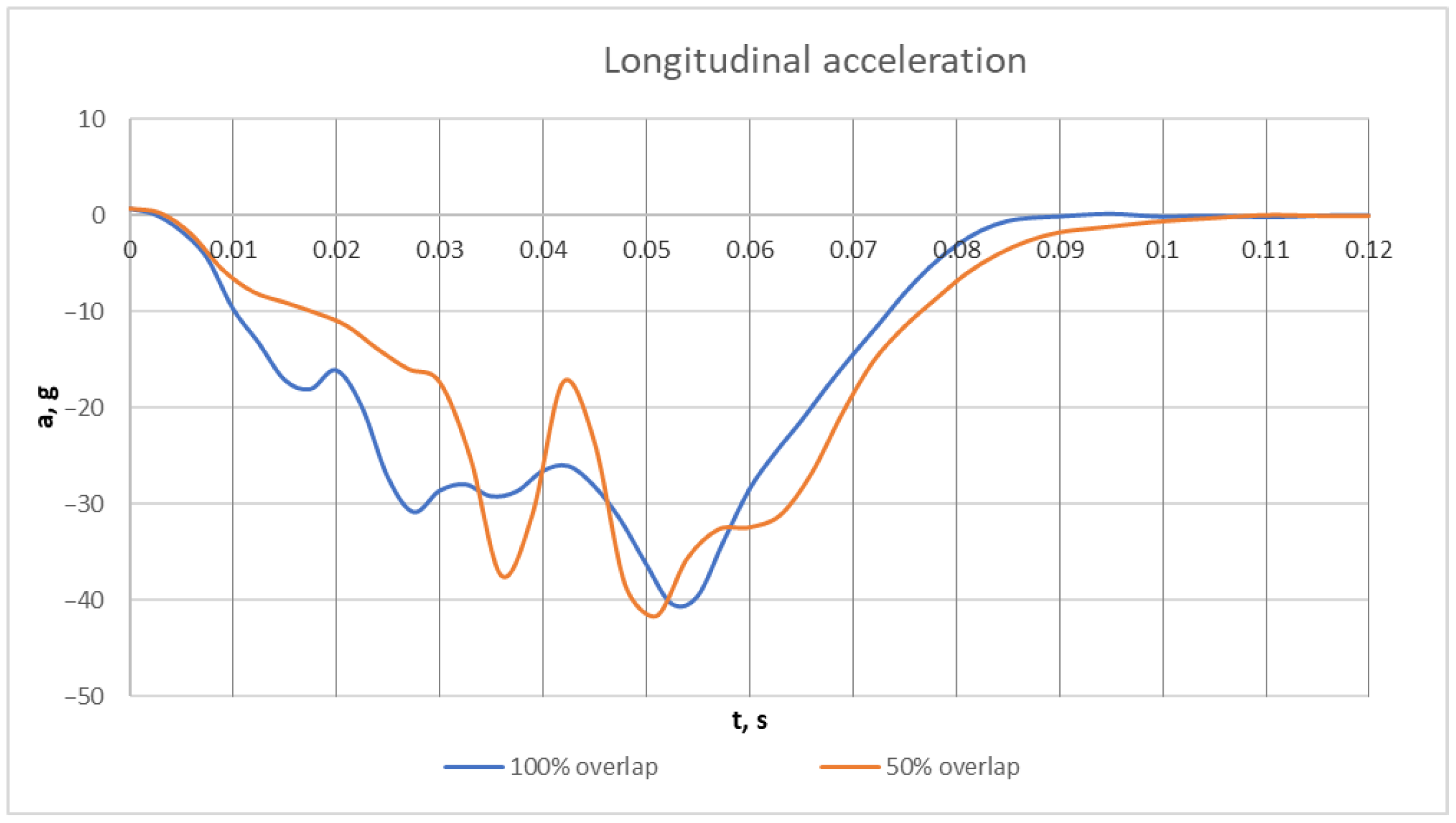 Vehicles 06 00029 g013