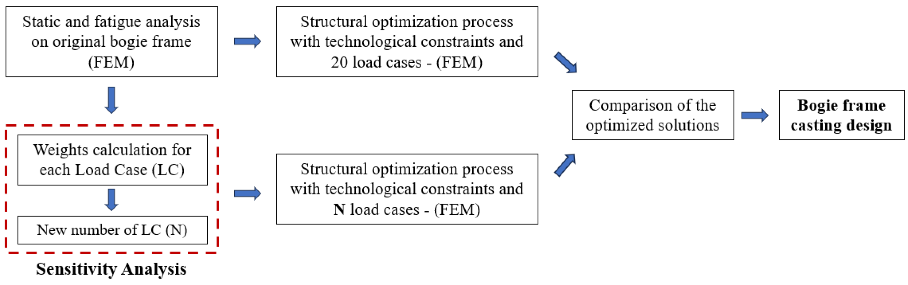 Vehicles 06 00030 g004