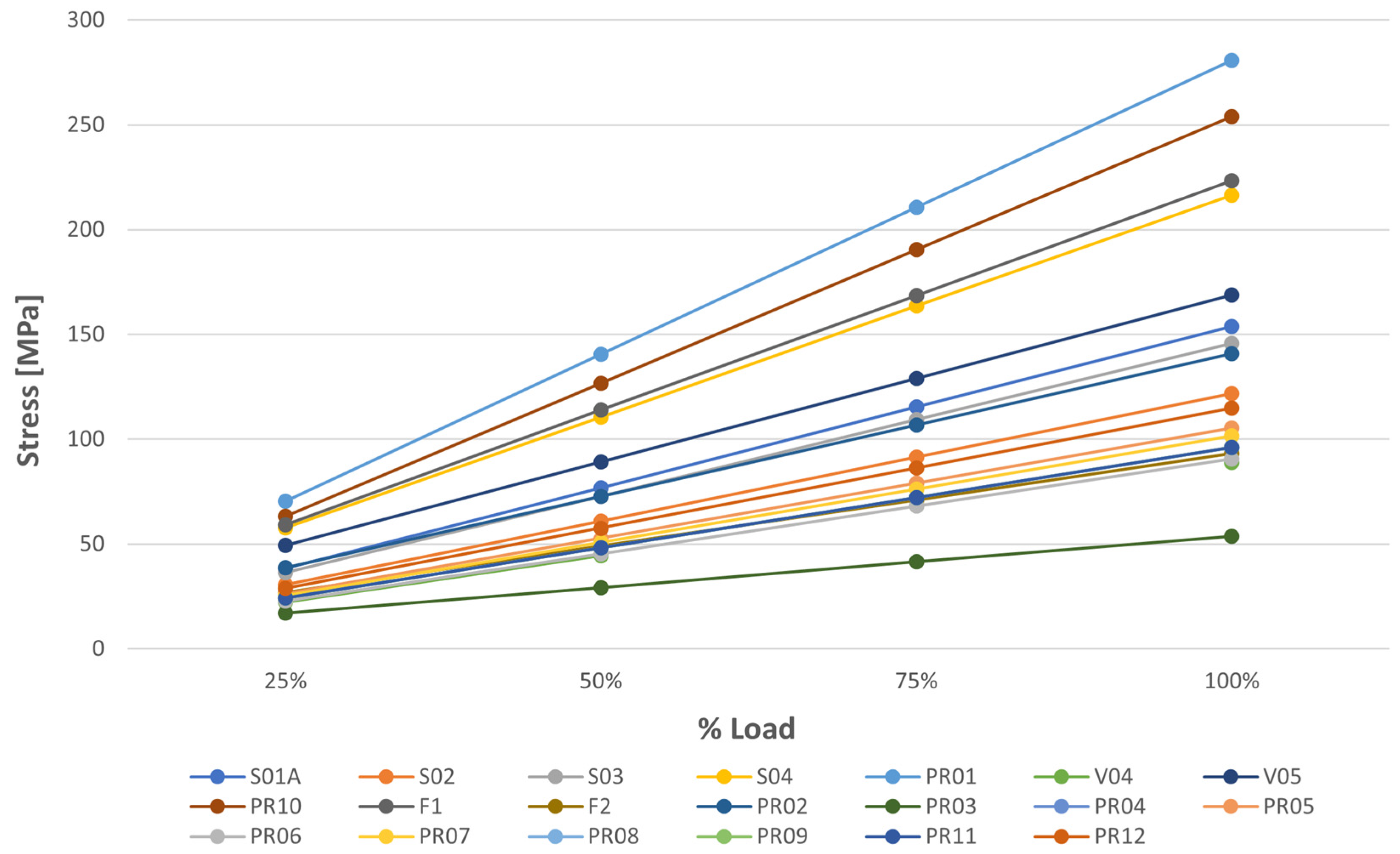 Vehicles 06 00030 g008