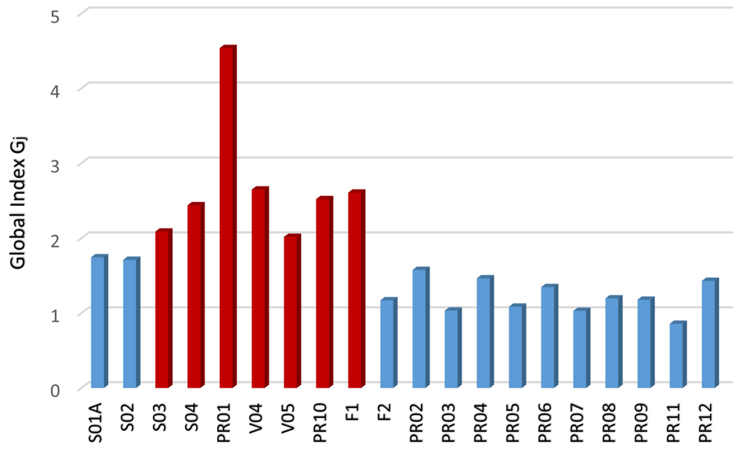Vehicles 06 00030 g009