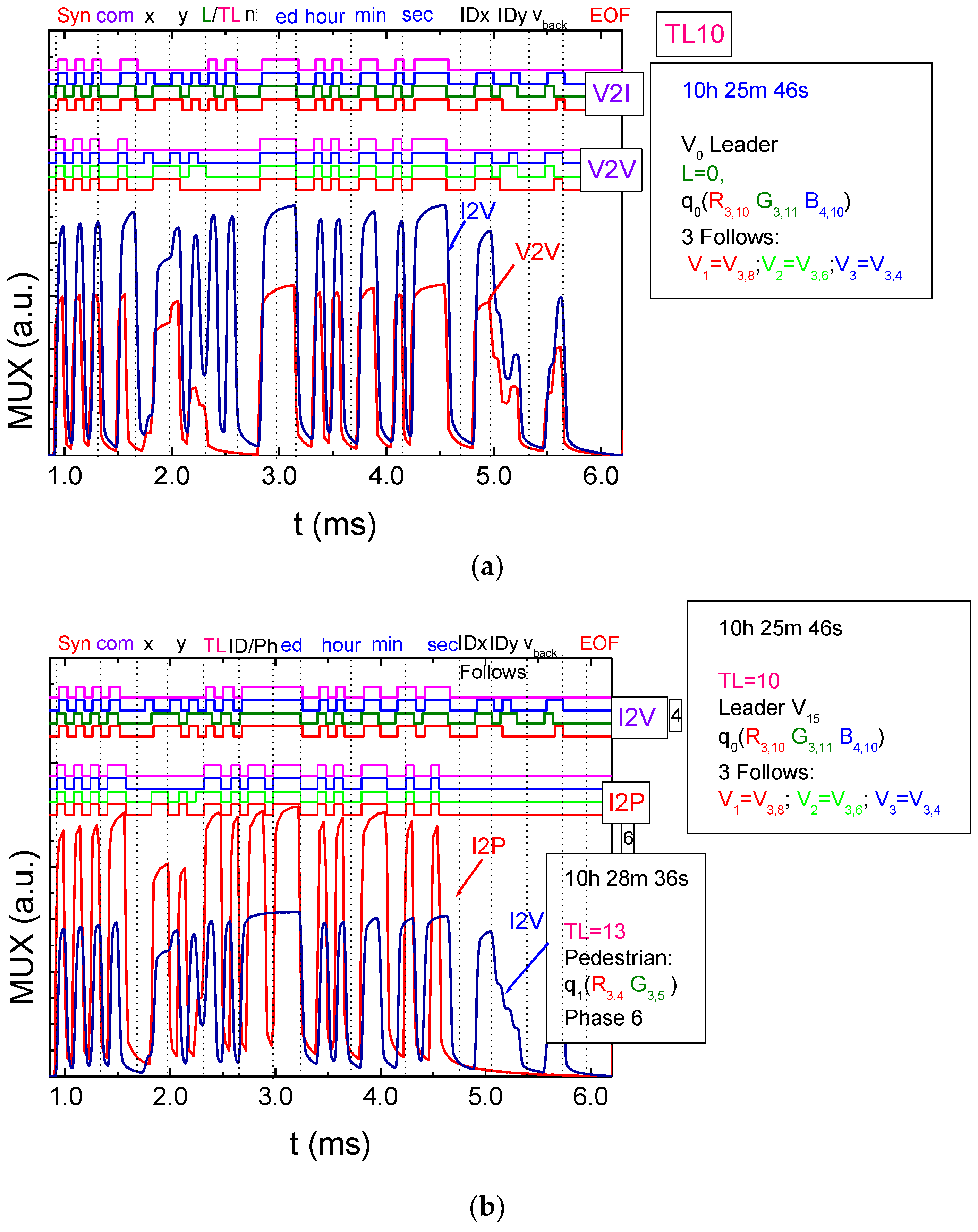 Vehicles 06 00031 g003
