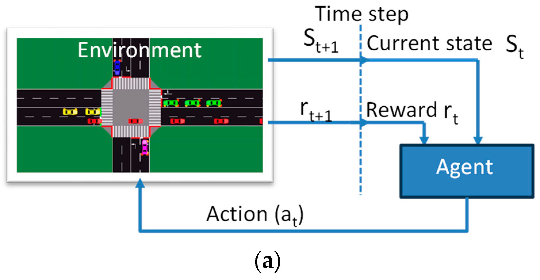 Vehicles 06 00031 g007a