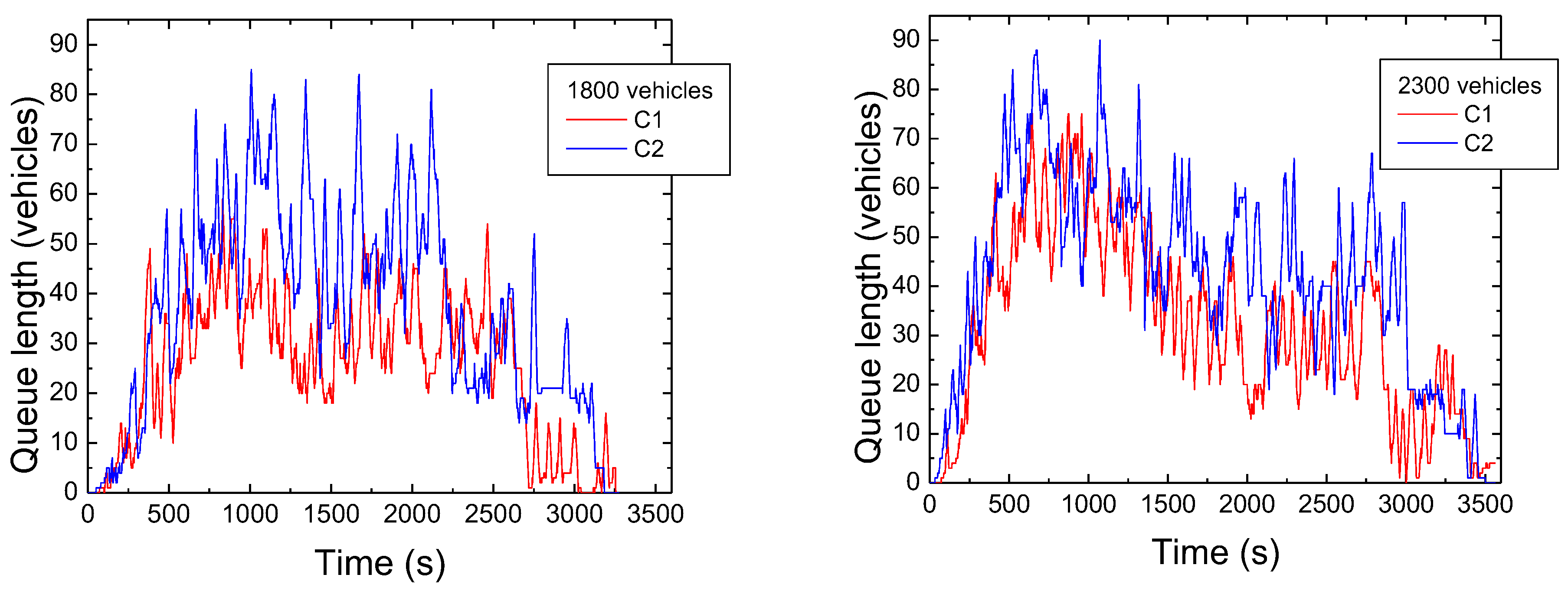 Vehicles 06 00031 g011