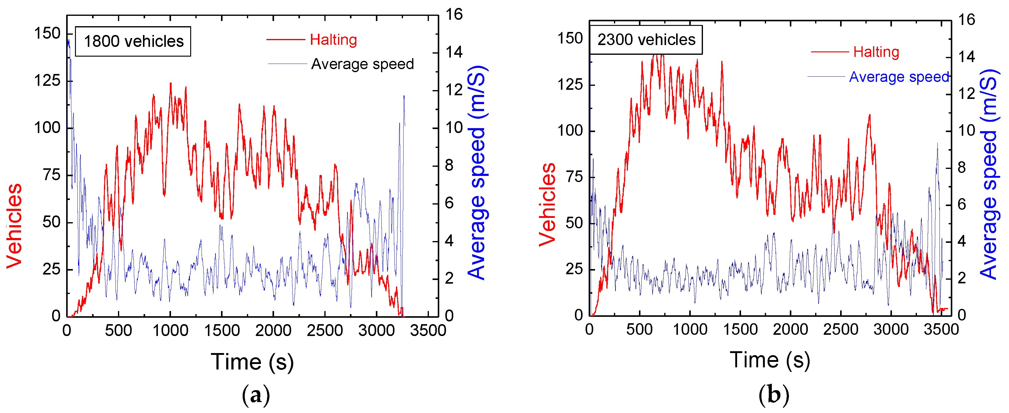 Vehicles 06 00031 g012
