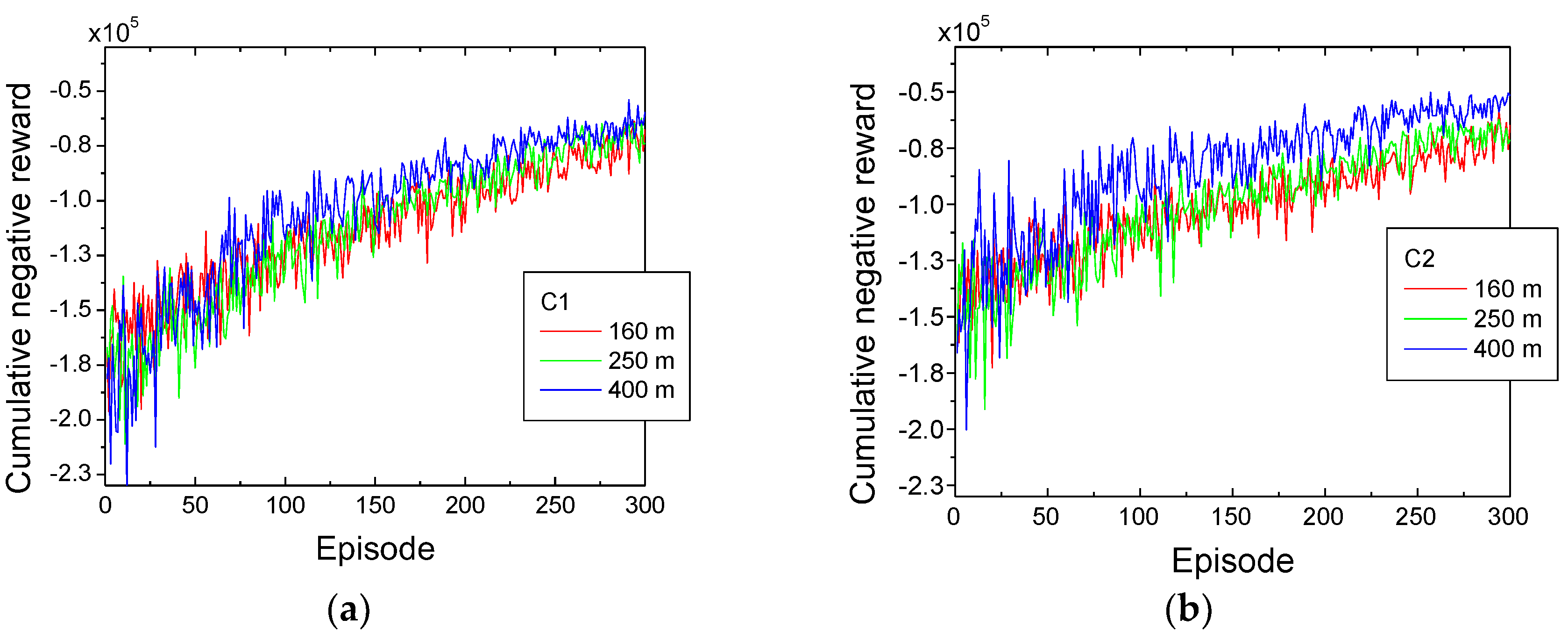 Vehicles 06 00031 g013