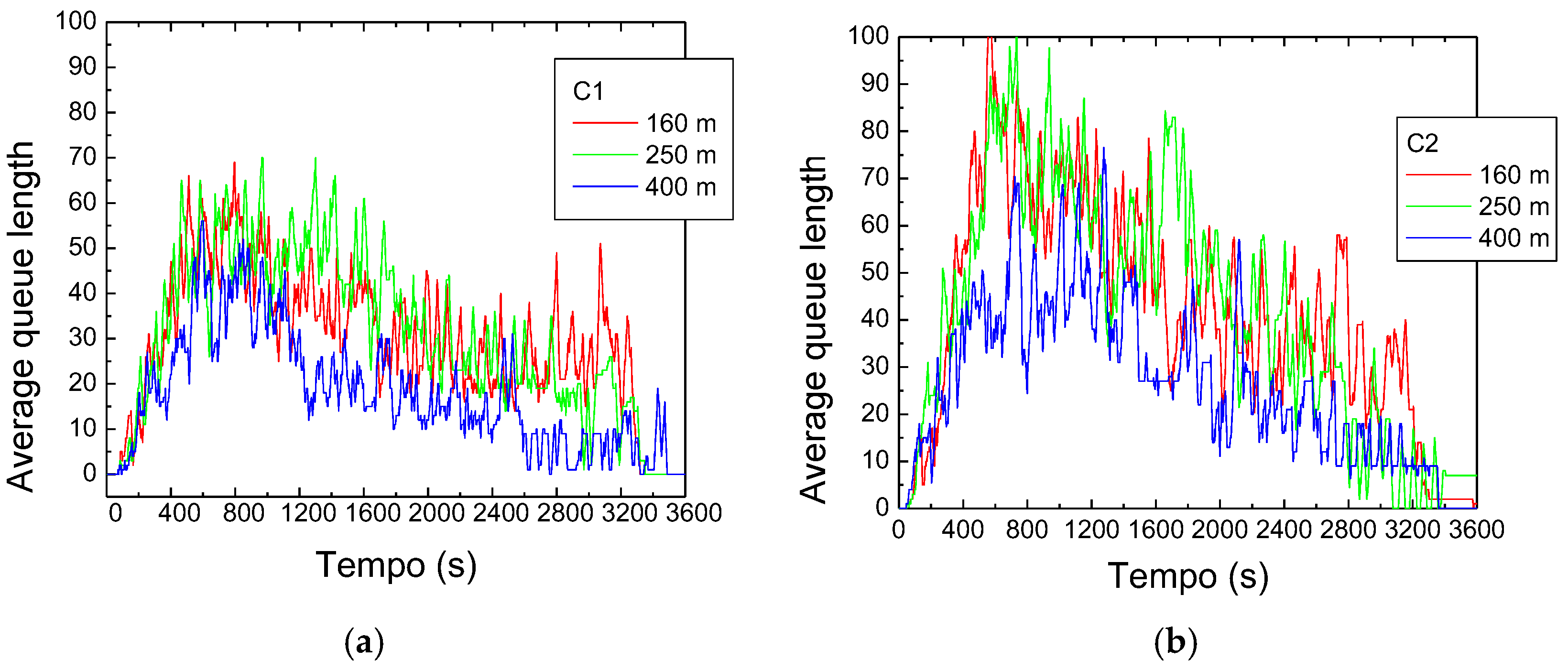 Vehicles 06 00031 g015