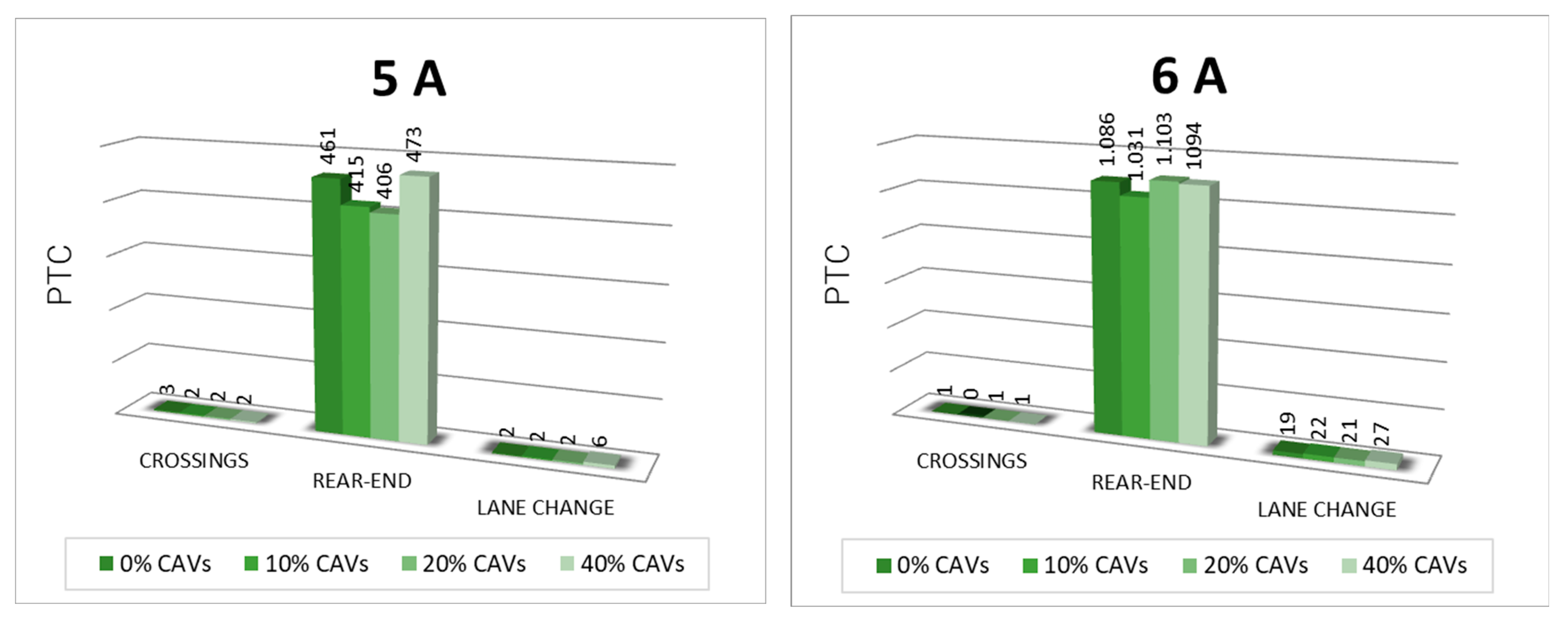 Vehicles 06 00032 g003b