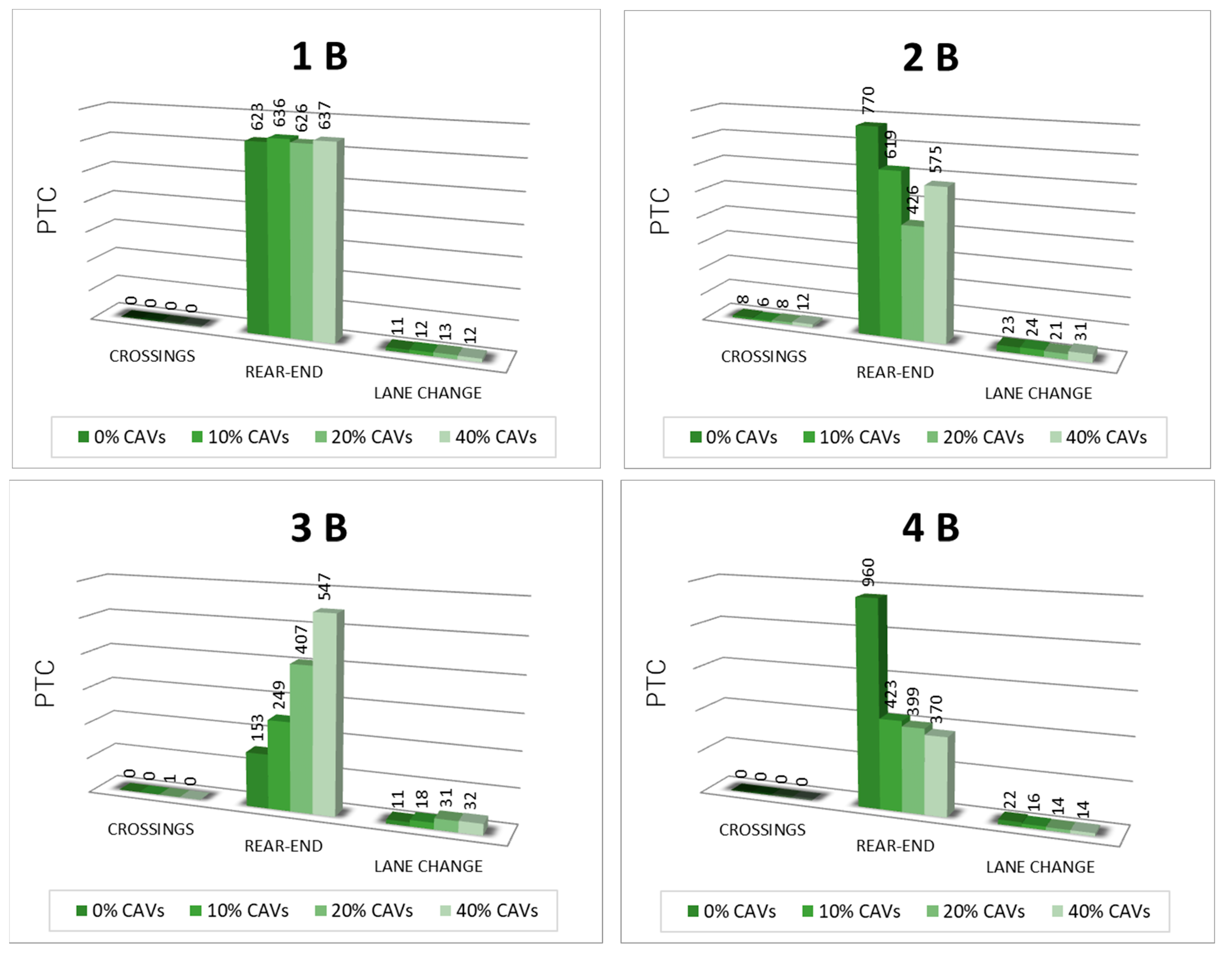 Vehicles 06 00032 g004