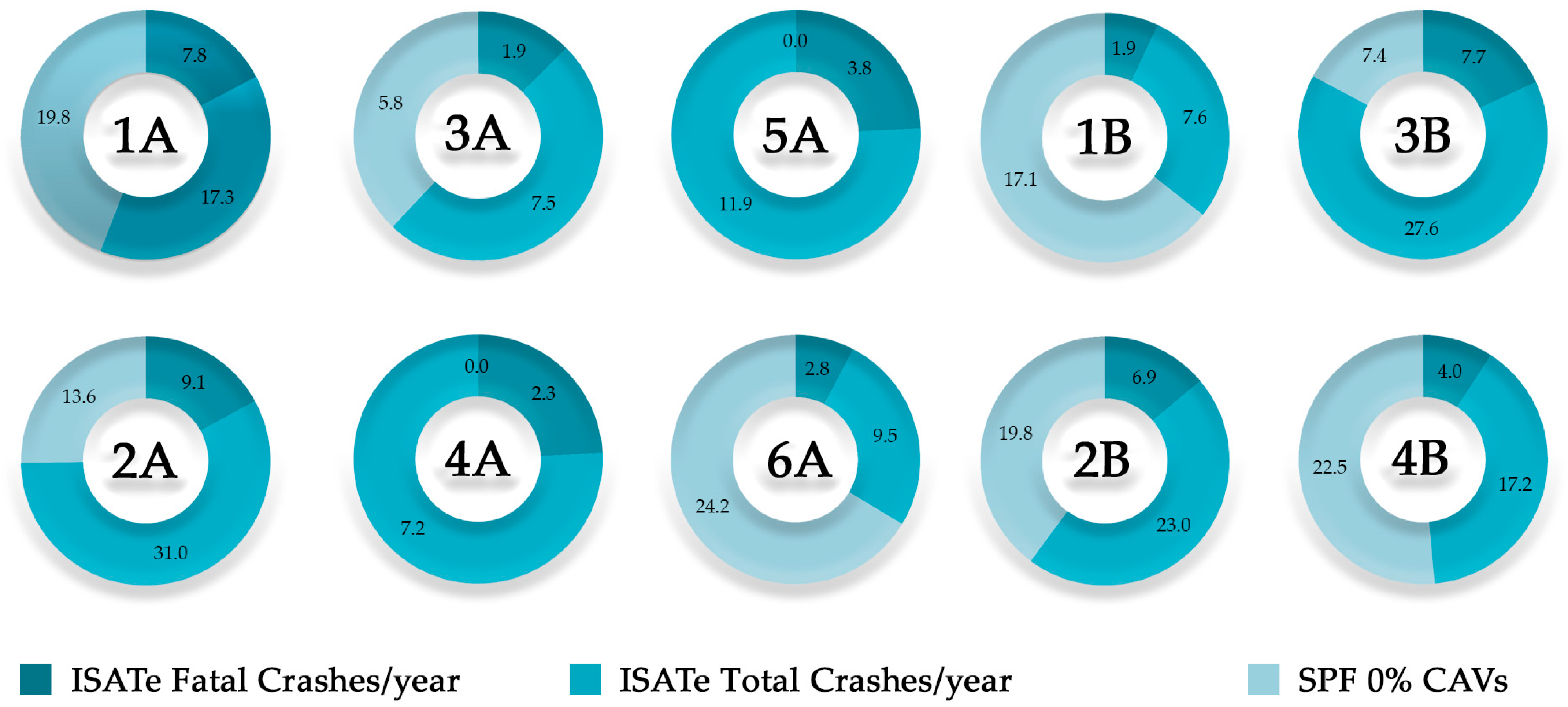 Vehicles 06 00032 g005