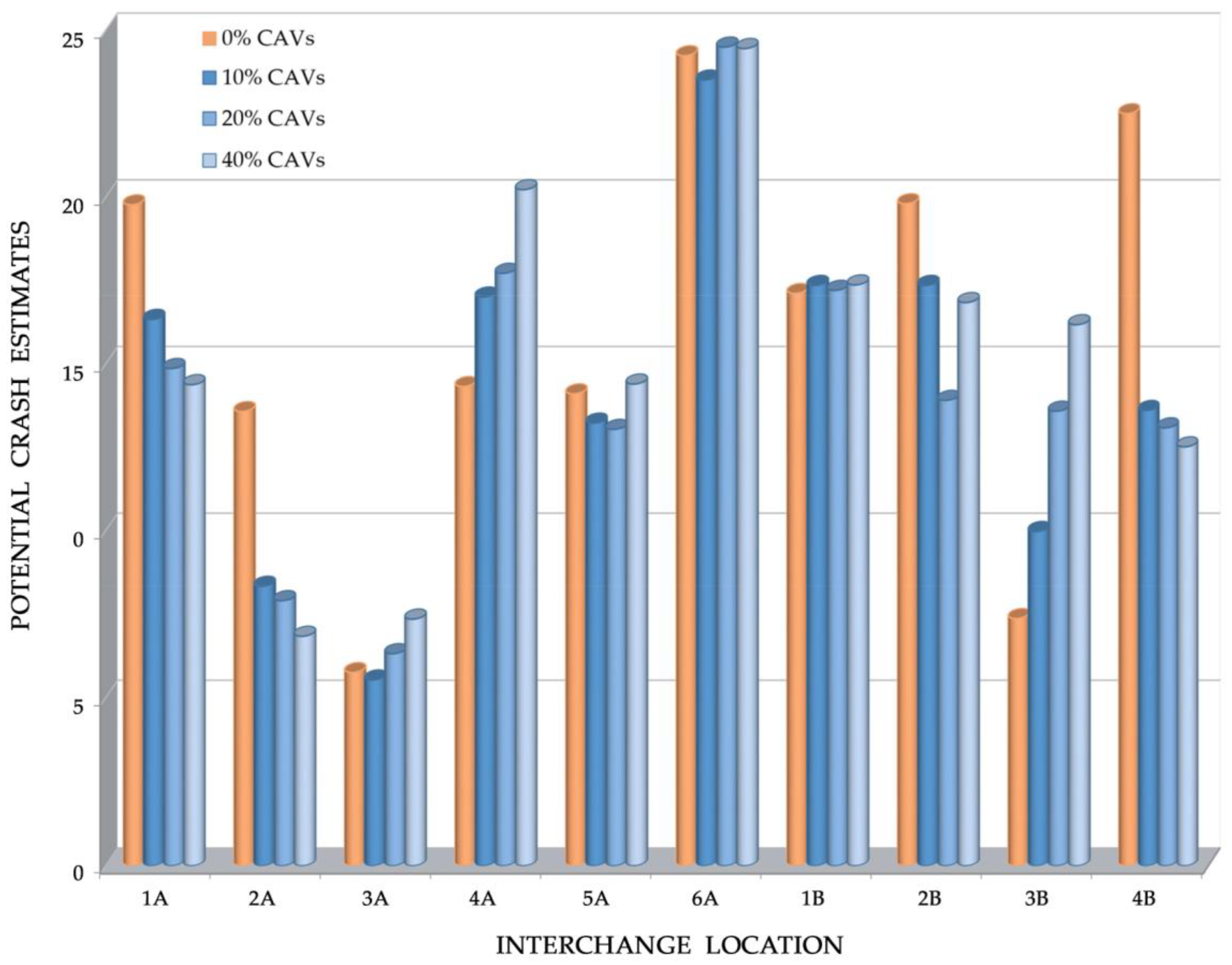 Vehicles 06 00032 g006