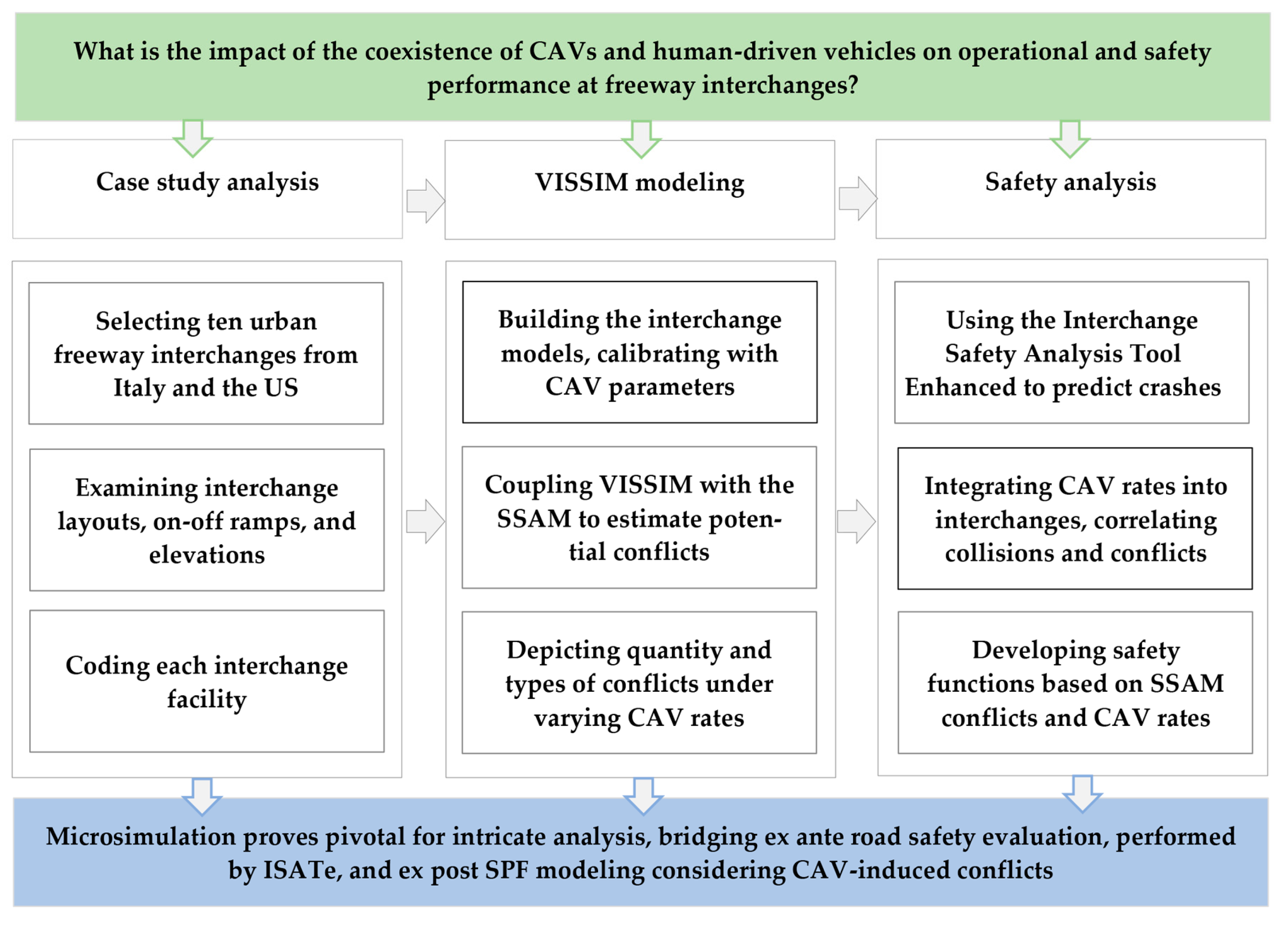 Vehicles 06 00032 g008