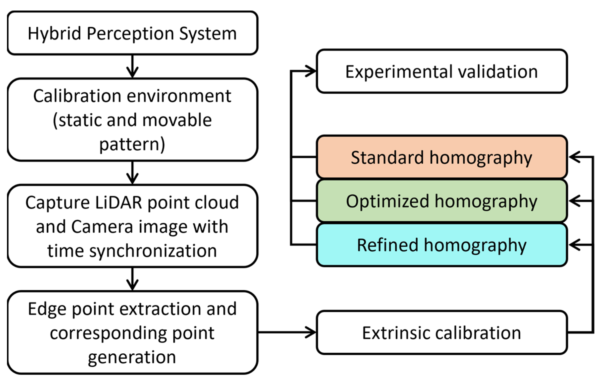 Vehicles 06 00033 g001