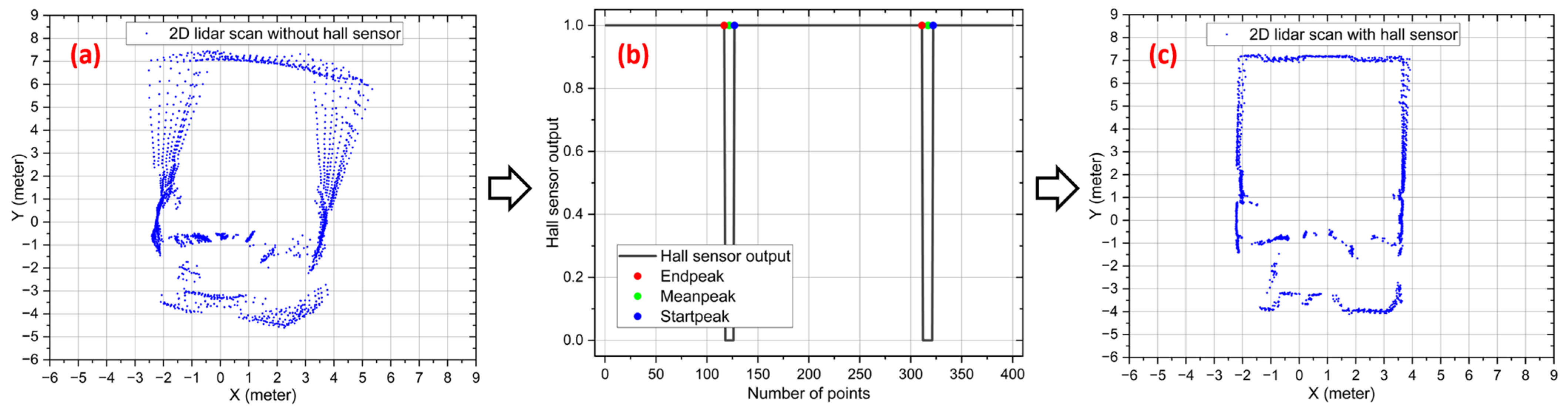Vehicles 06 00033 g003