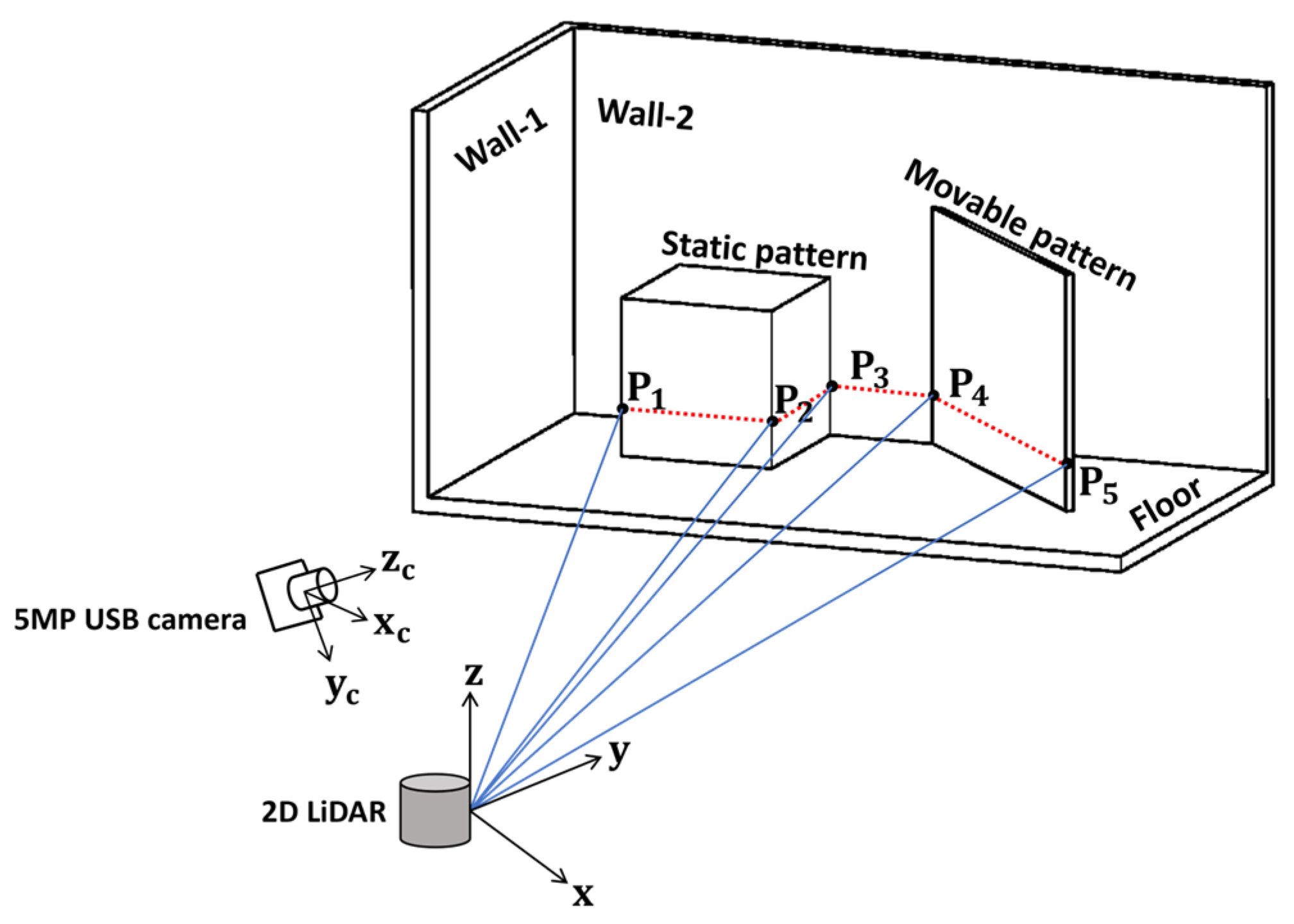 Vehicles 06 00033 g004