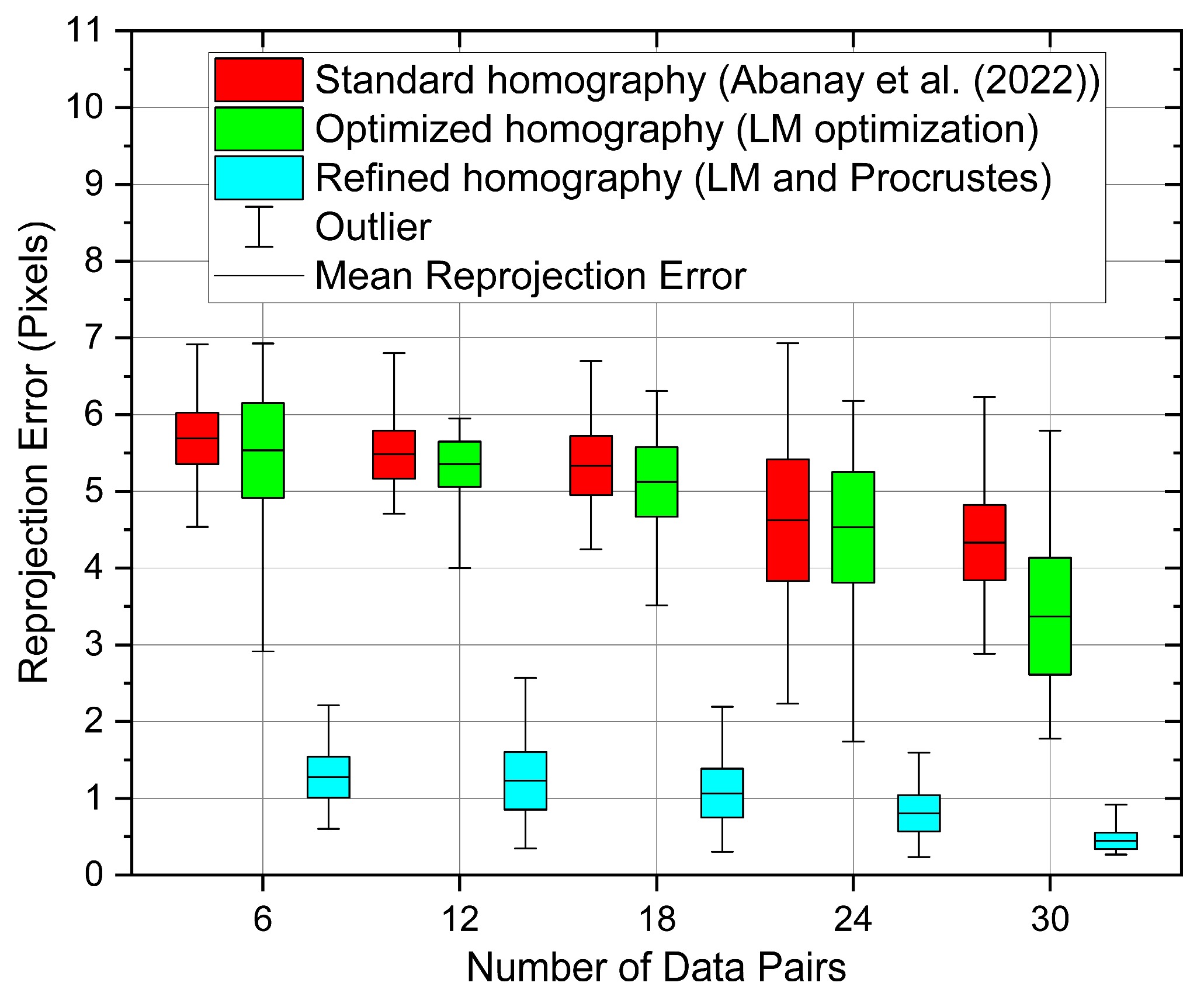 Vehicles 06 00033 g008