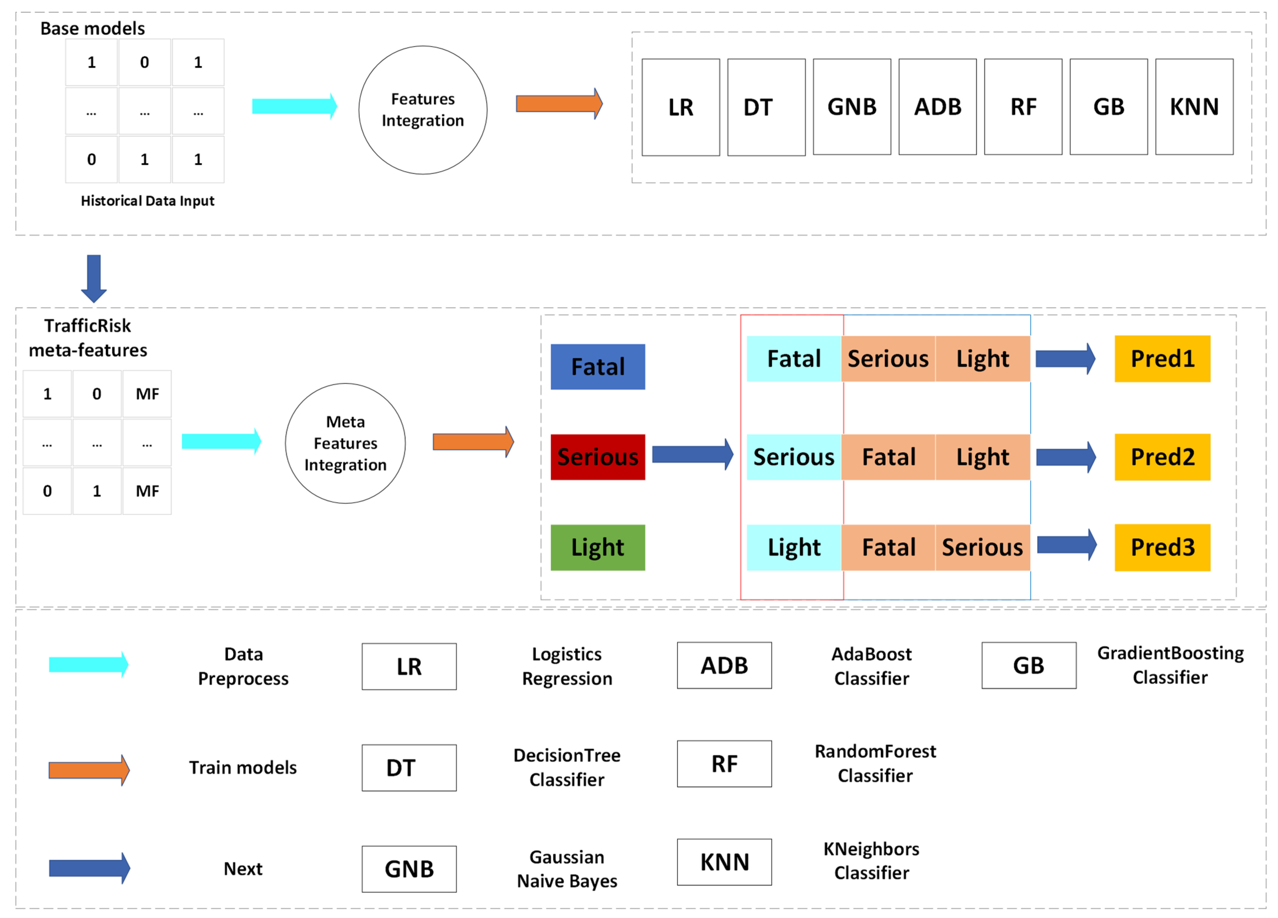 Vehicles 06 00034 g002