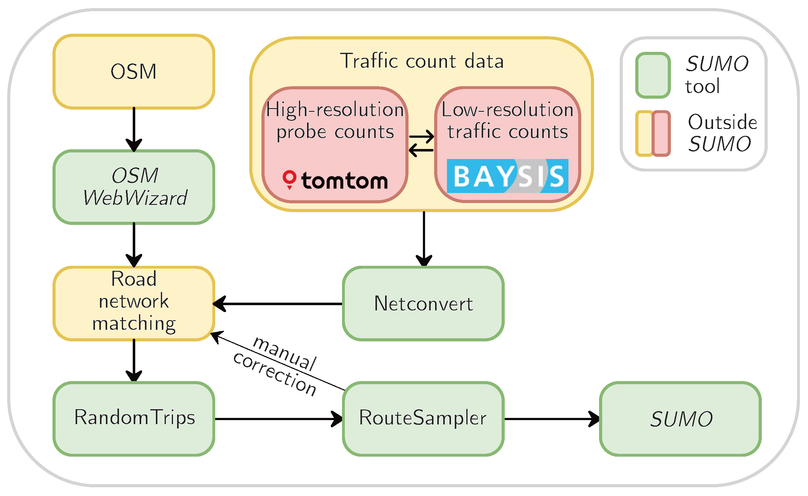 Vehicles 06 00035 g002
