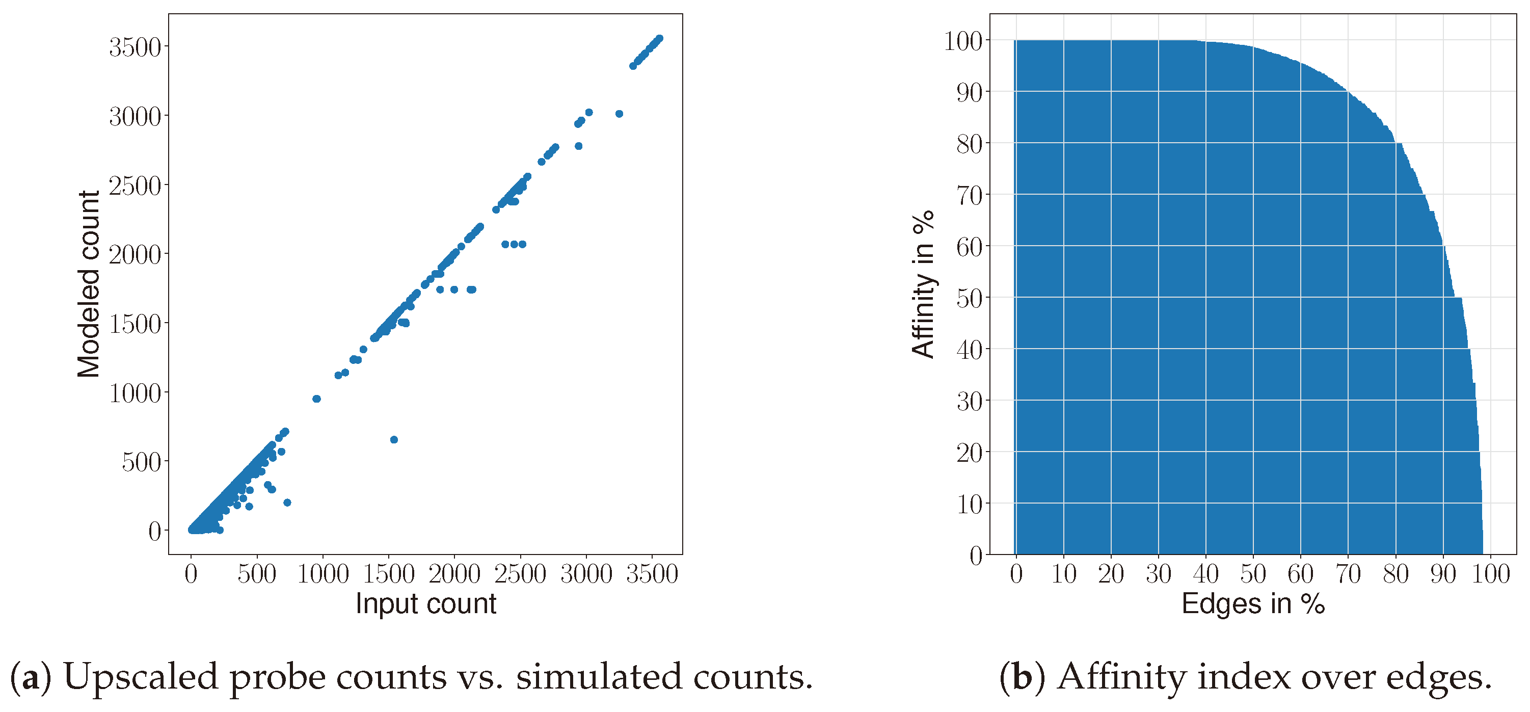 Vehicles 06 00035 g005