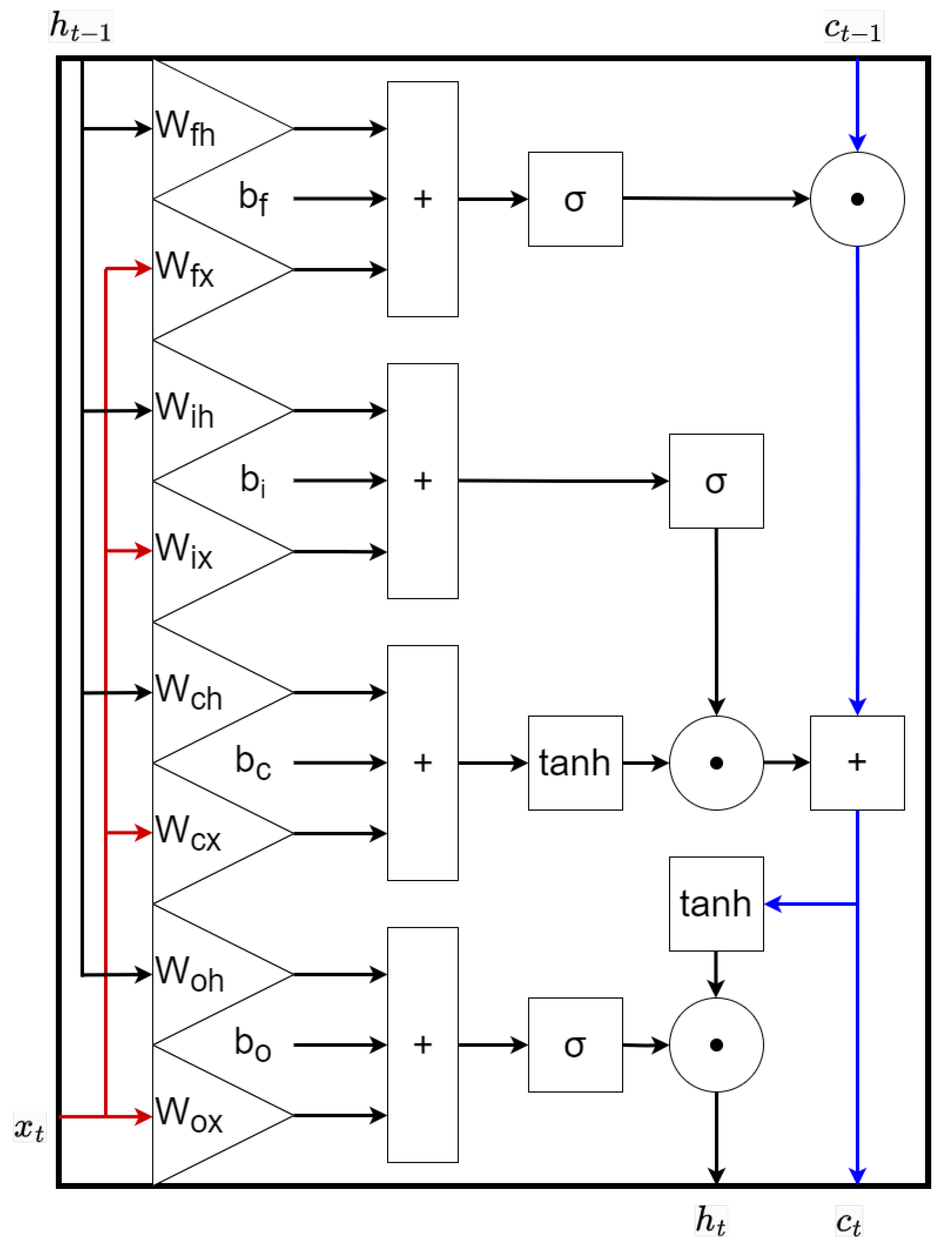 Vehicles 06 00036 g003