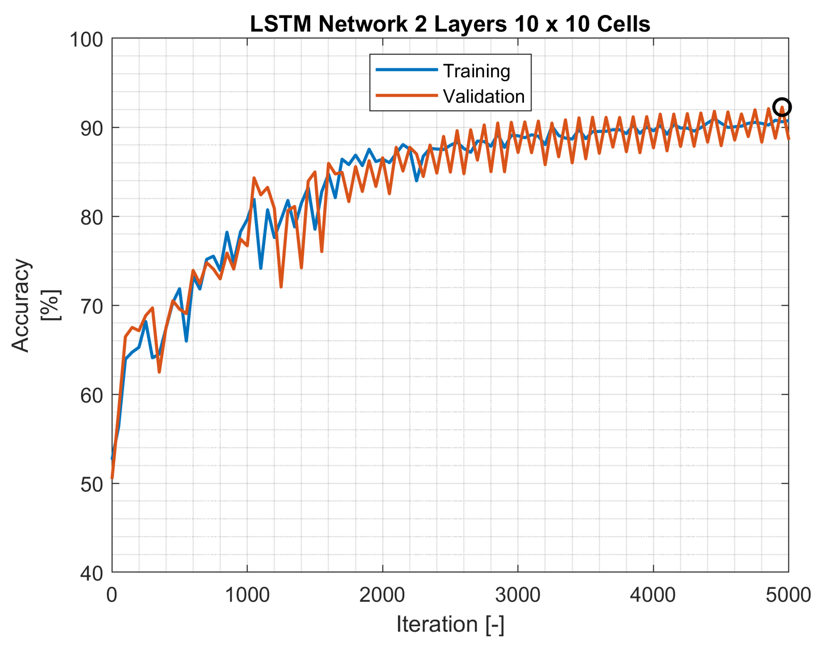 Vehicles 06 00036 g005