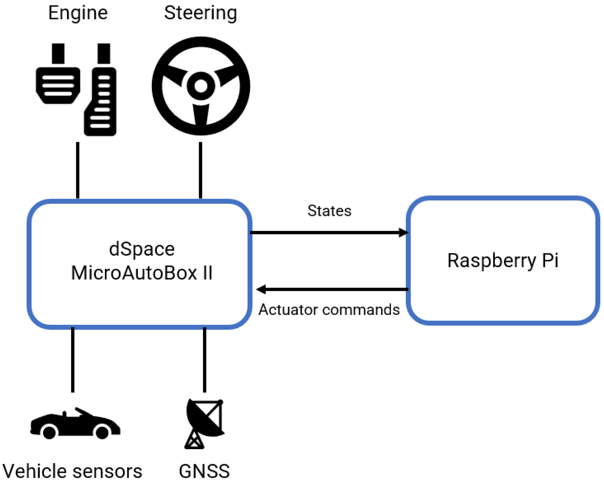 Vehicles 06 00037 g004