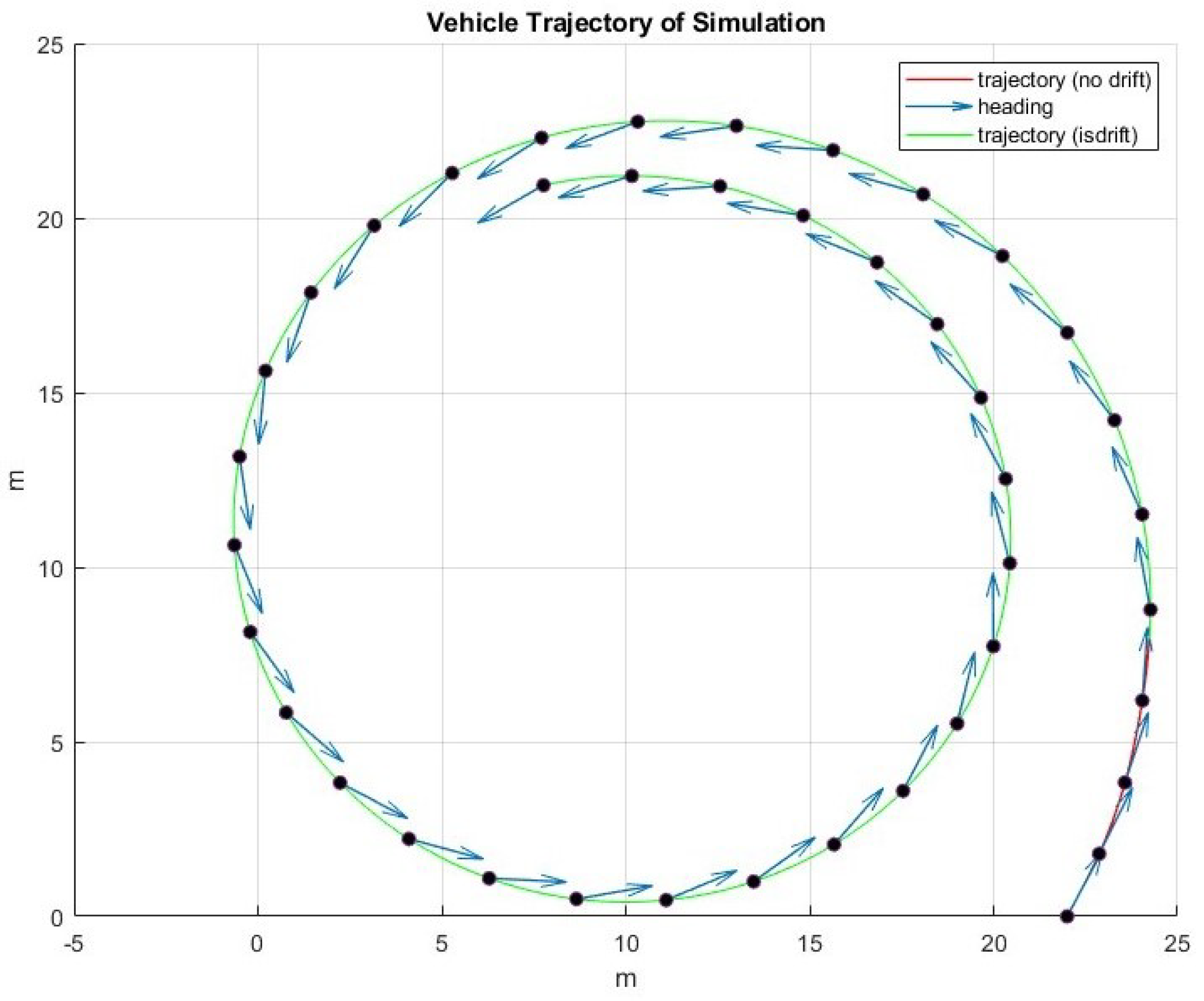 Vehicles 06 00037 g006