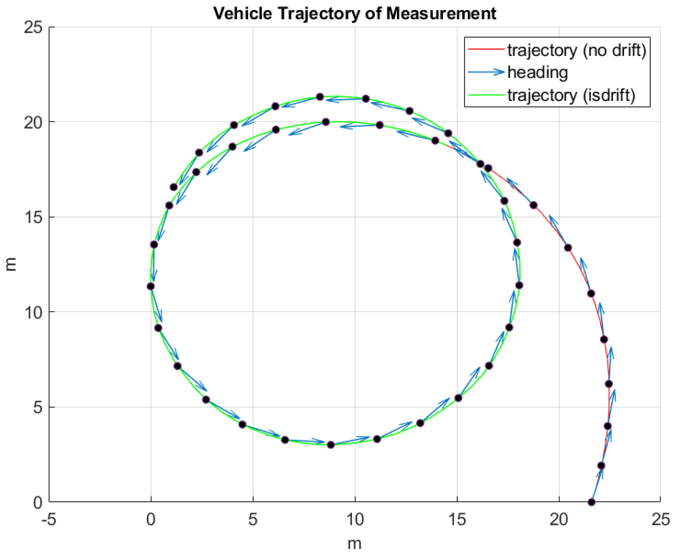 Vehicles 06 00037 g007