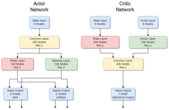Vehicles 06 00037 g0a1
