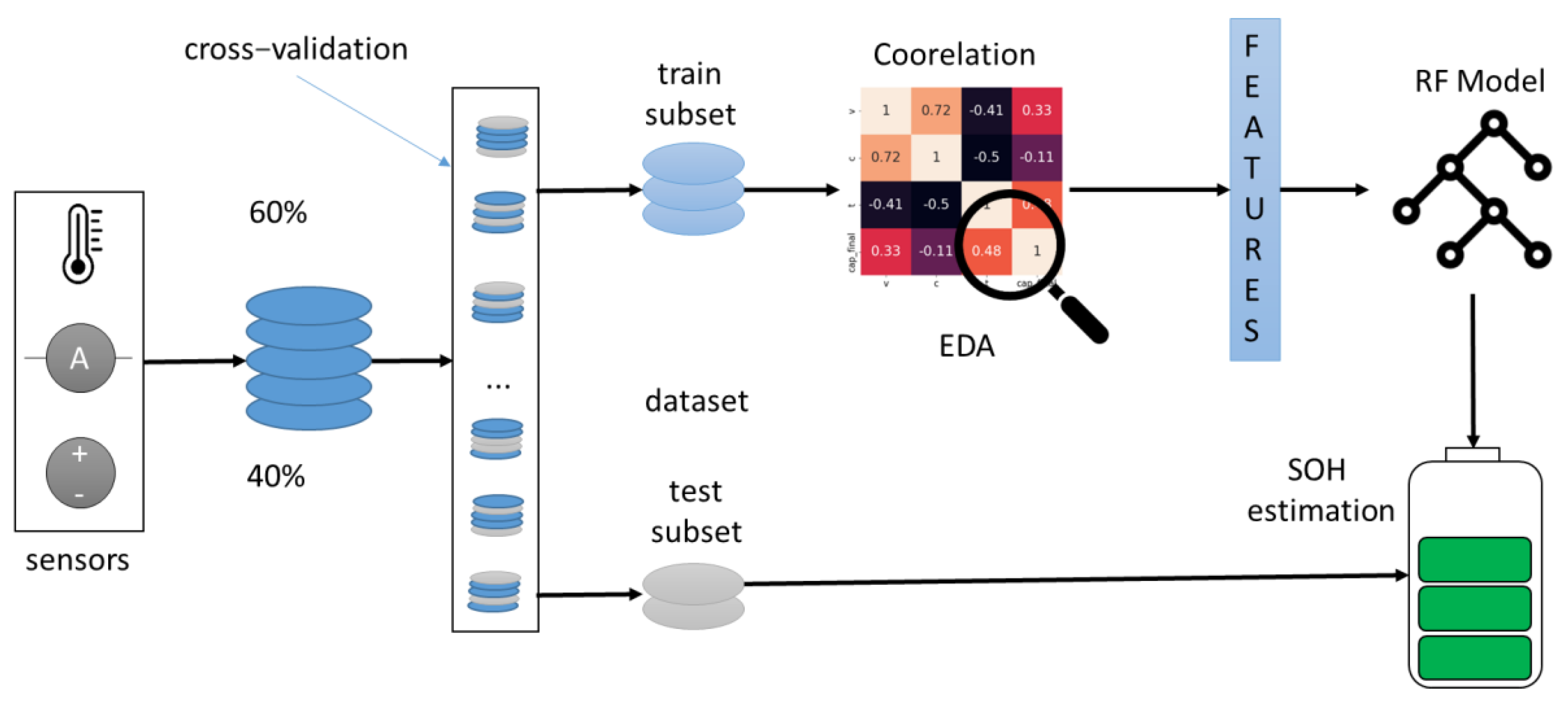Vehicles 06 00038 g002