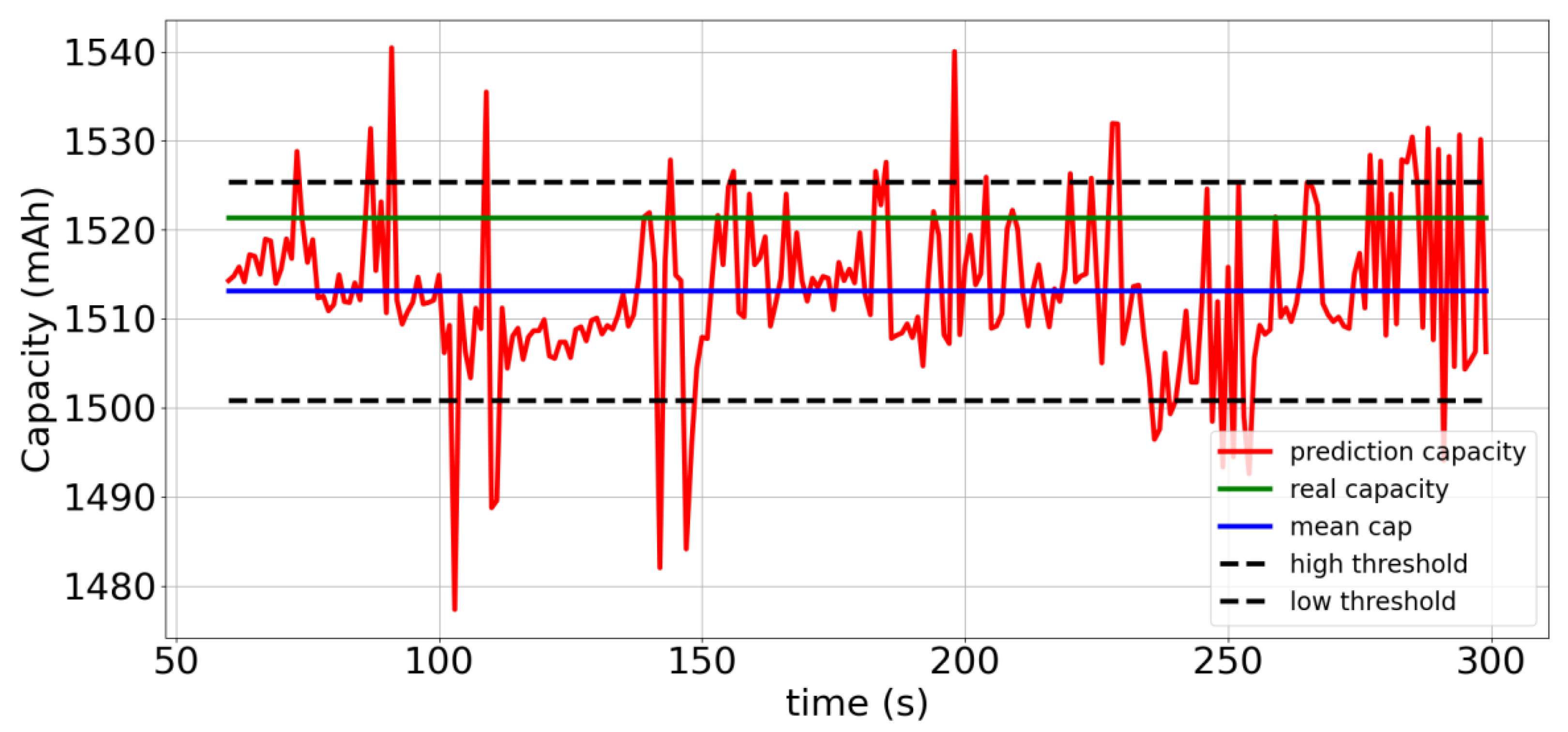 Vehicles 06 00038 g005