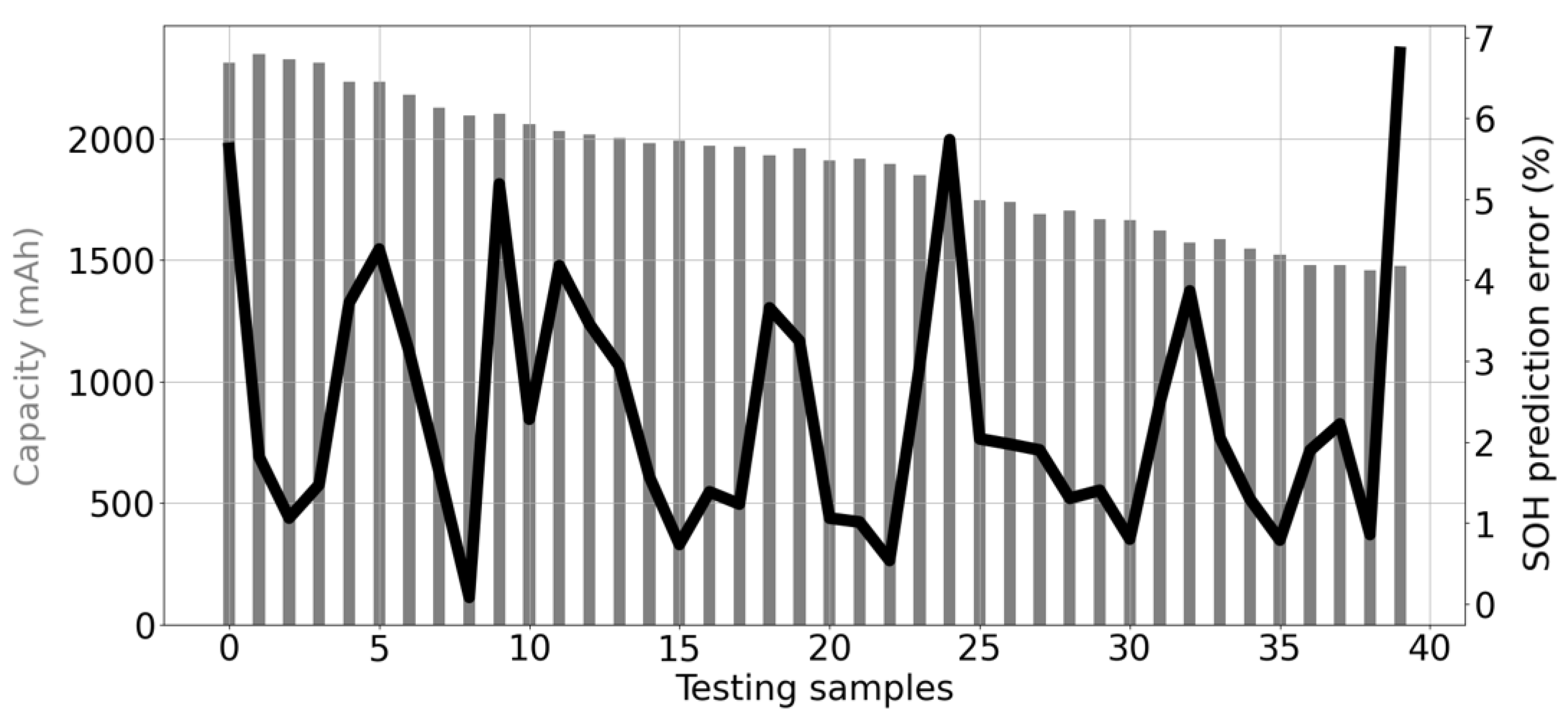 Vehicles 06 00038 g008