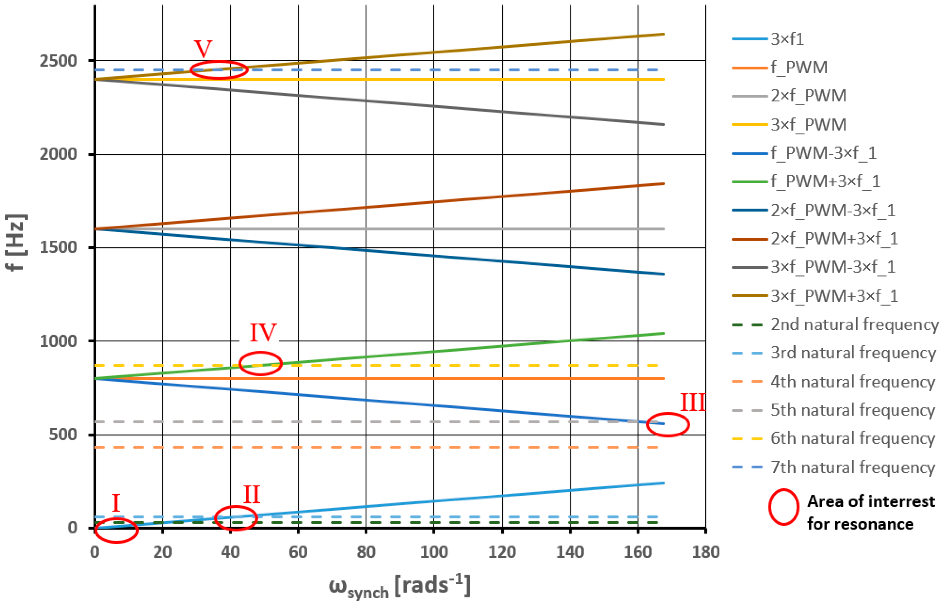 Vehicles 06 00039 g011