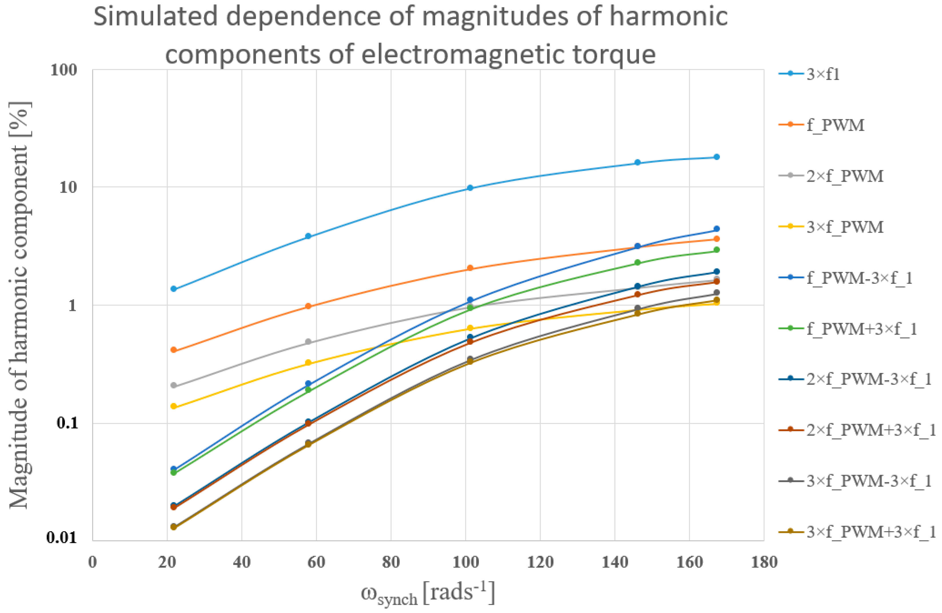 Vehicles 06 00039 g014