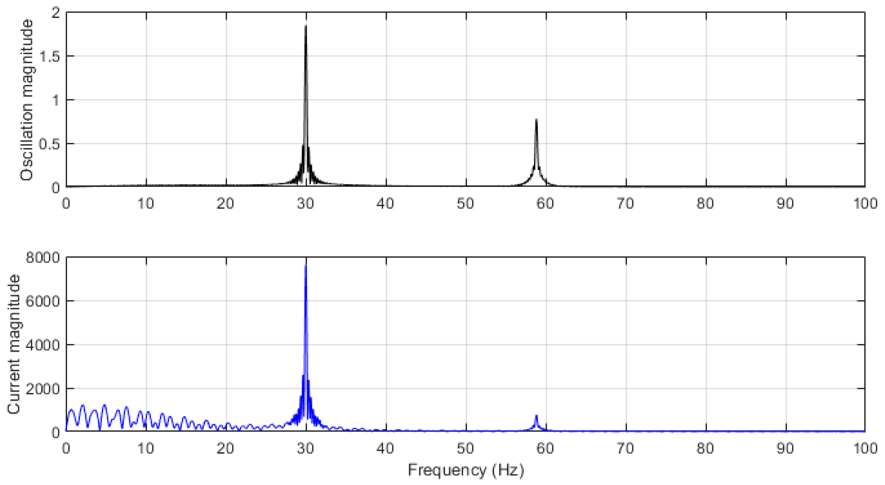 Vehicles 06 00039 g020