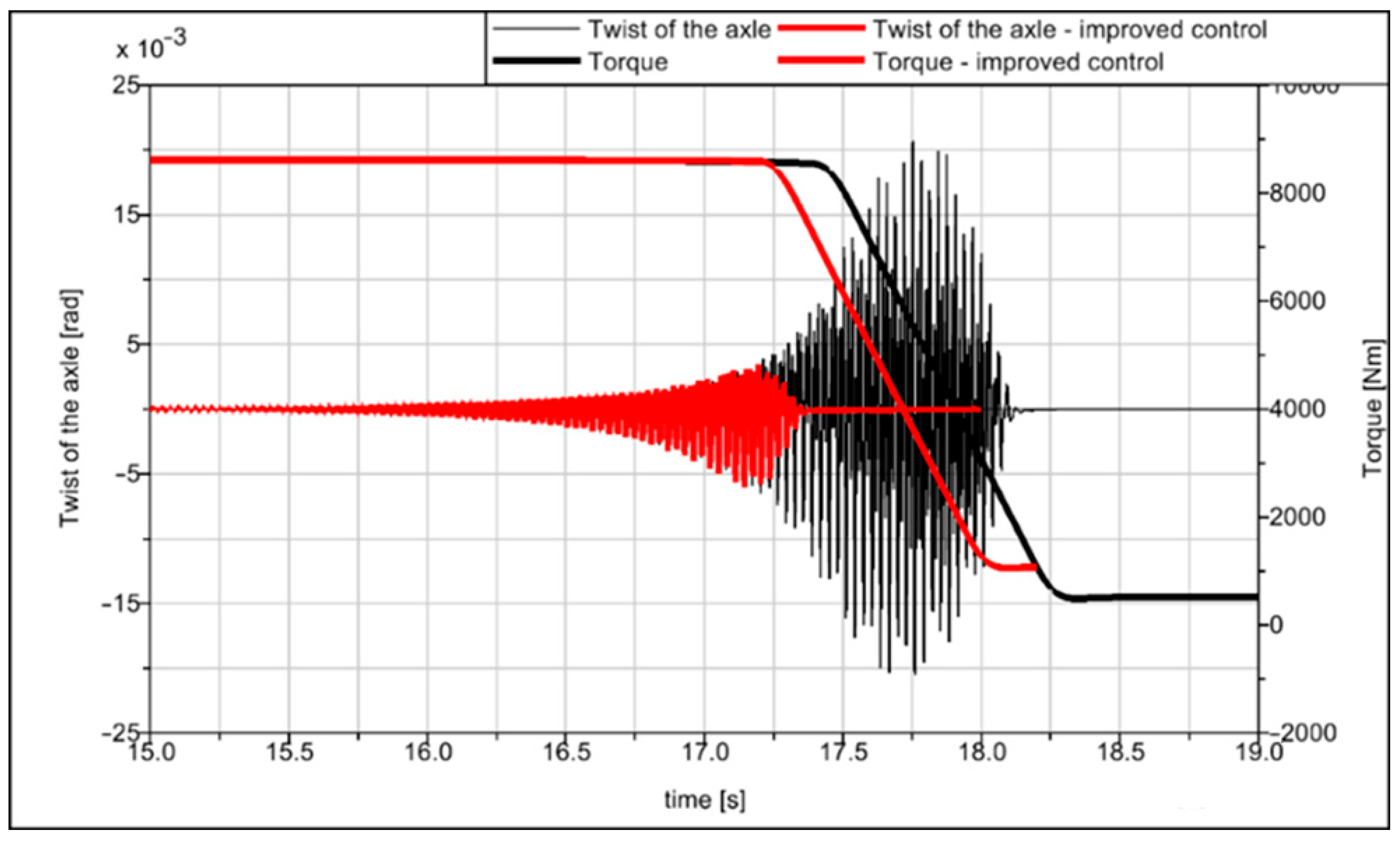 Vehicles 06 00039 g022