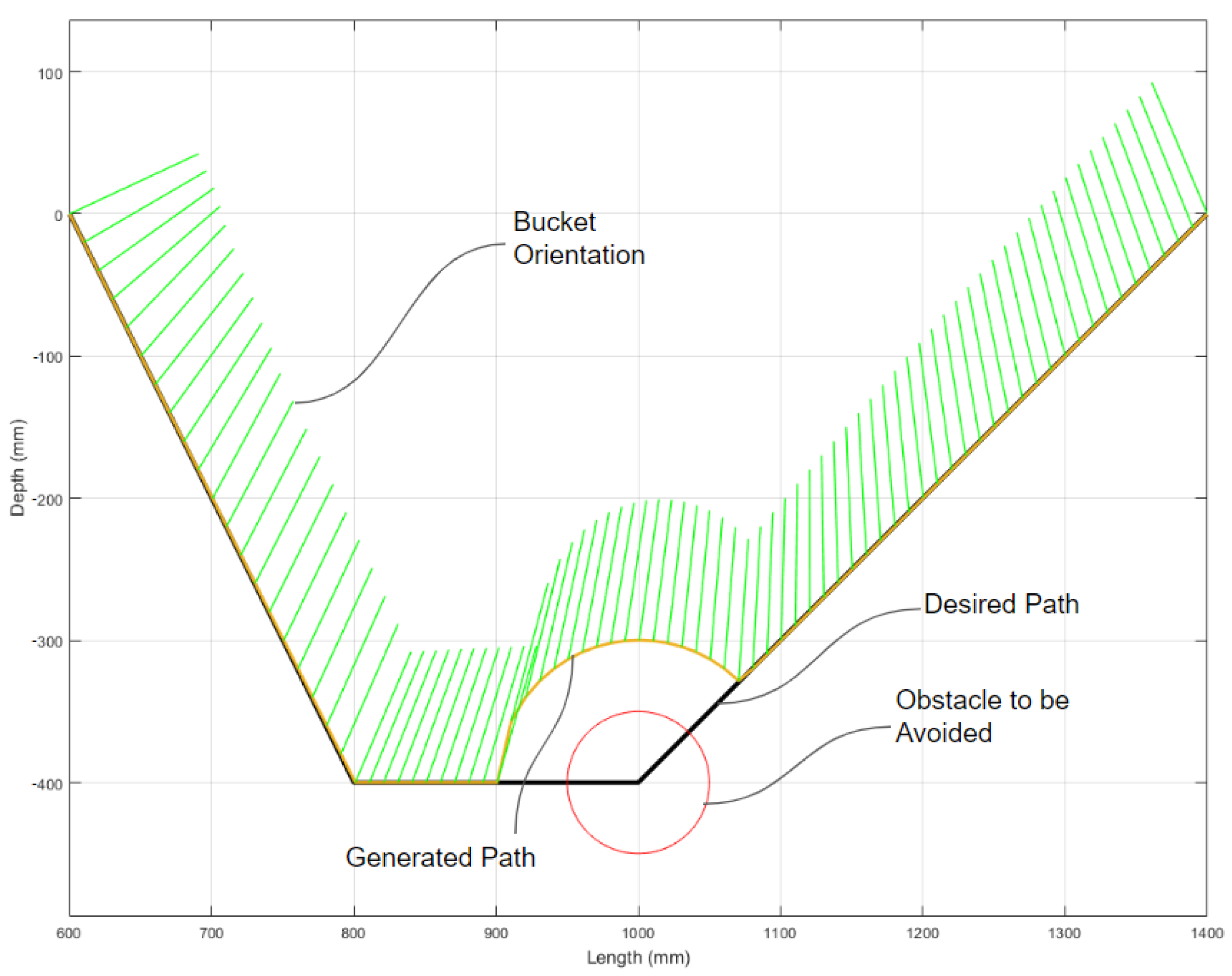 Vehicles 06 00040 g016