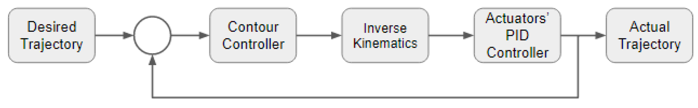 Vehicles 06 00040 g022