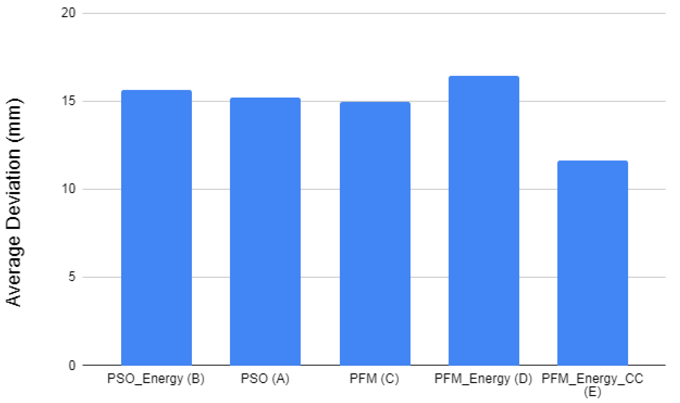 Vehicles 06 00040 g029