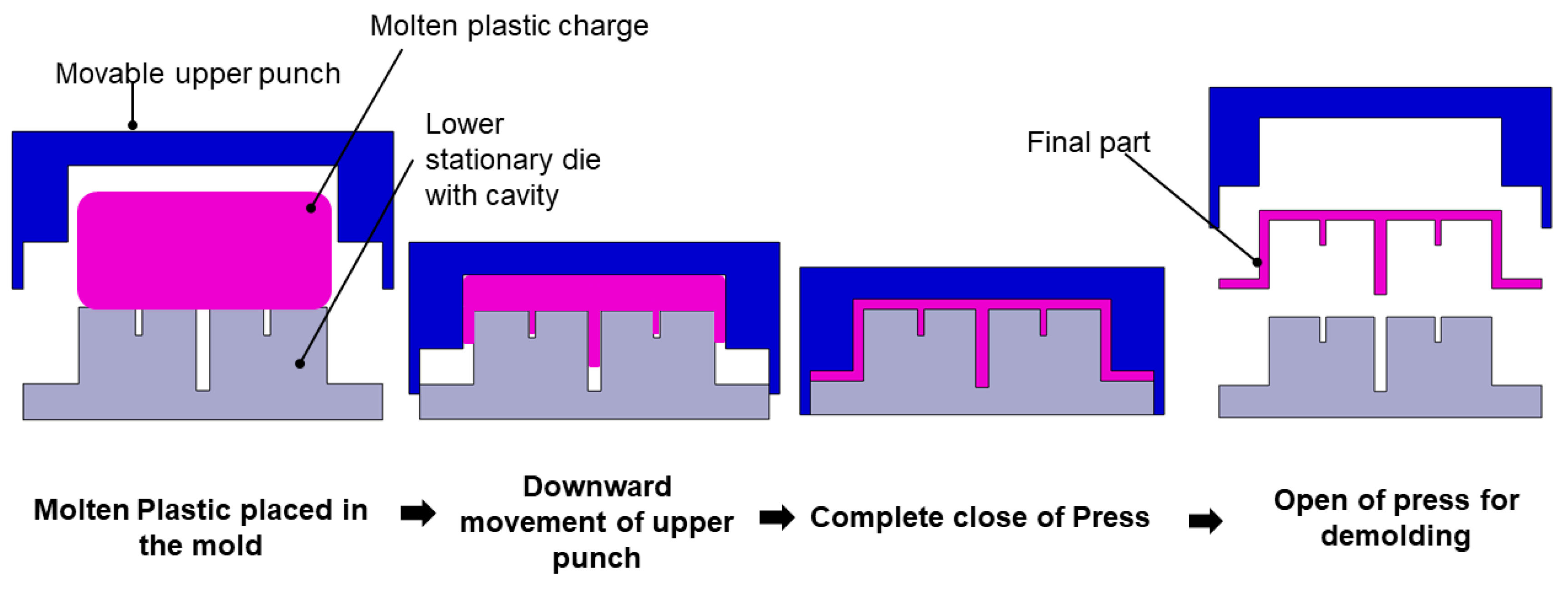 Vehicles 06 00041 g003