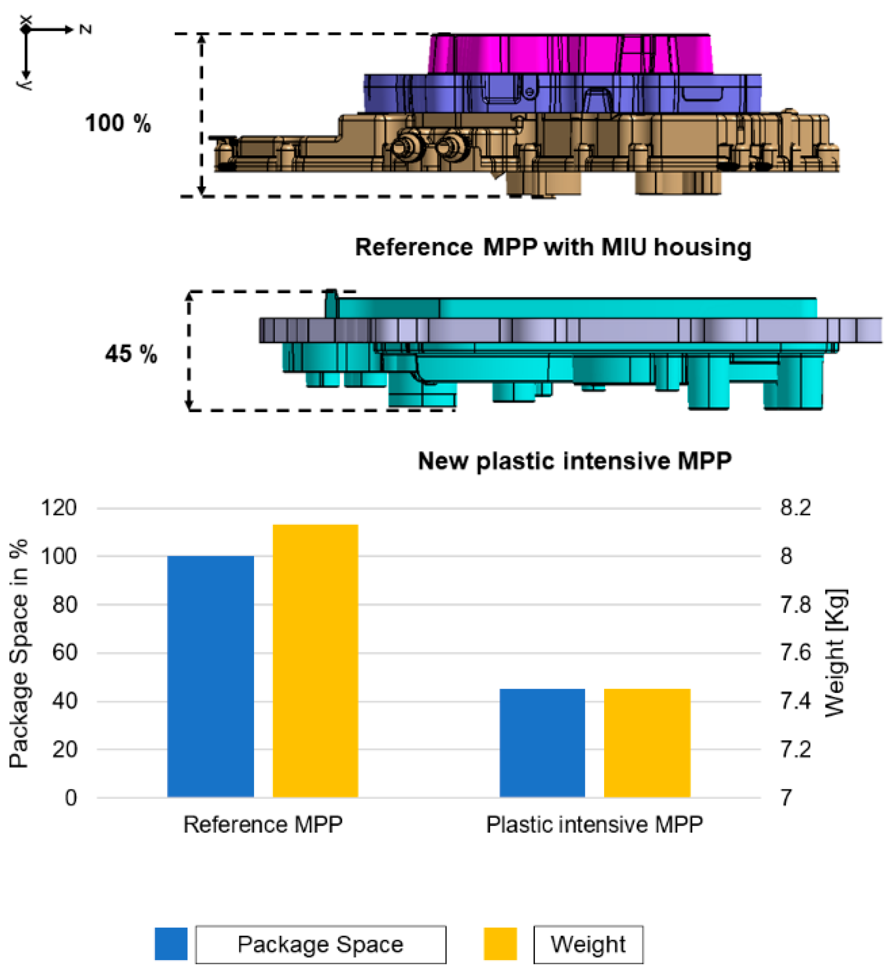 Vehicles 06 00041 g017