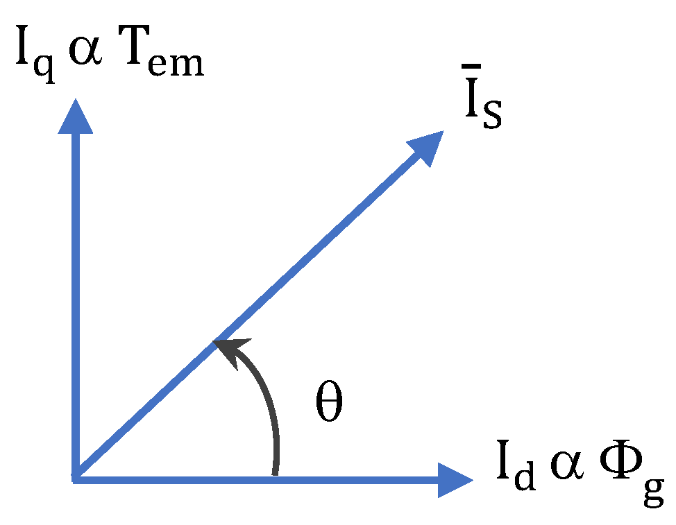 Vehicles 06 00043 g005