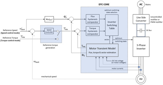Vehicles 06 00043 g006
