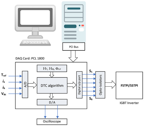 Vehicles 06 00043 g020