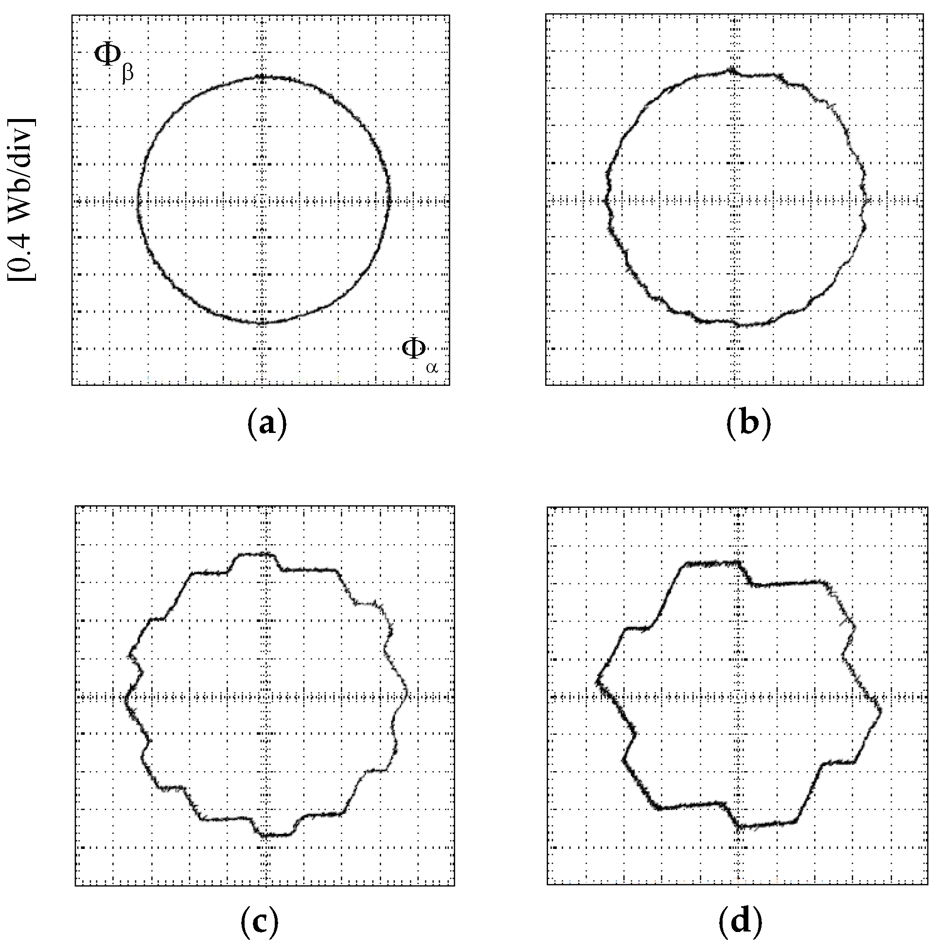Vehicles 06 00043 g022